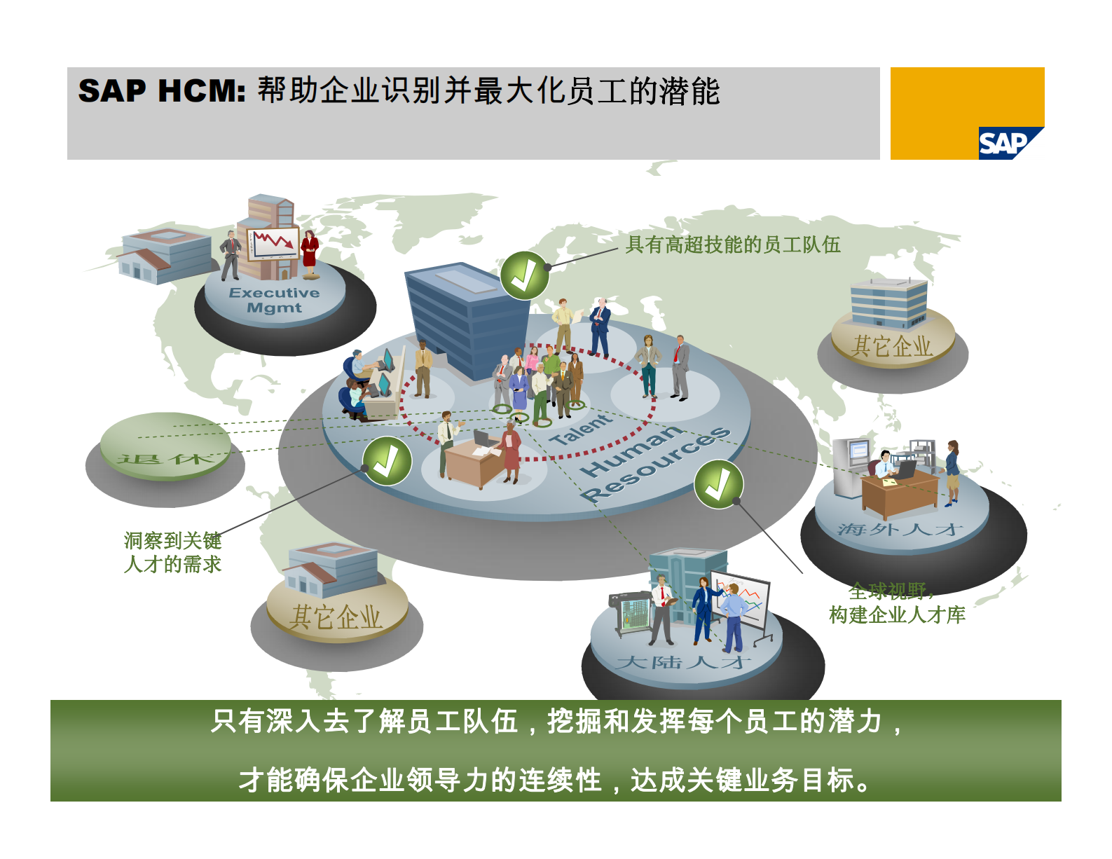 SAP_ERP_人力资本管理_ITIL之家(www.itilzj.com)_.PDF 第10页