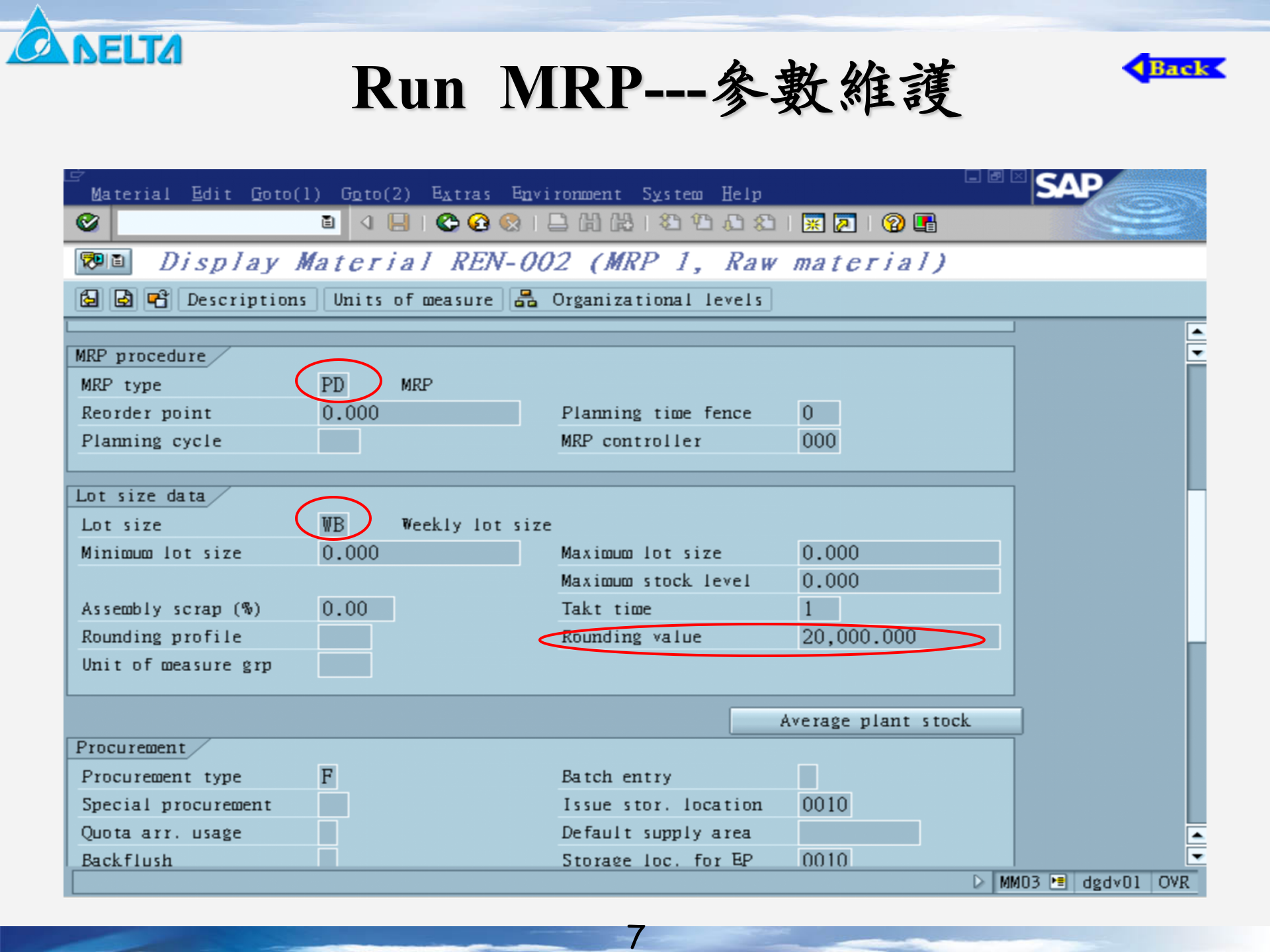 SAM+MM+MRP模块培训_ITIL之家(www.itilzj.com)_.PPT 第7页