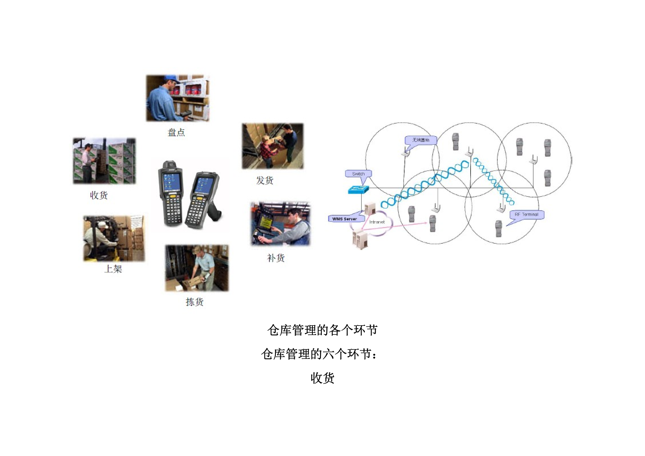 RFID智能仓库管理系统方案_ITIL之家(www.itilzj.com)_.DOC 第8页