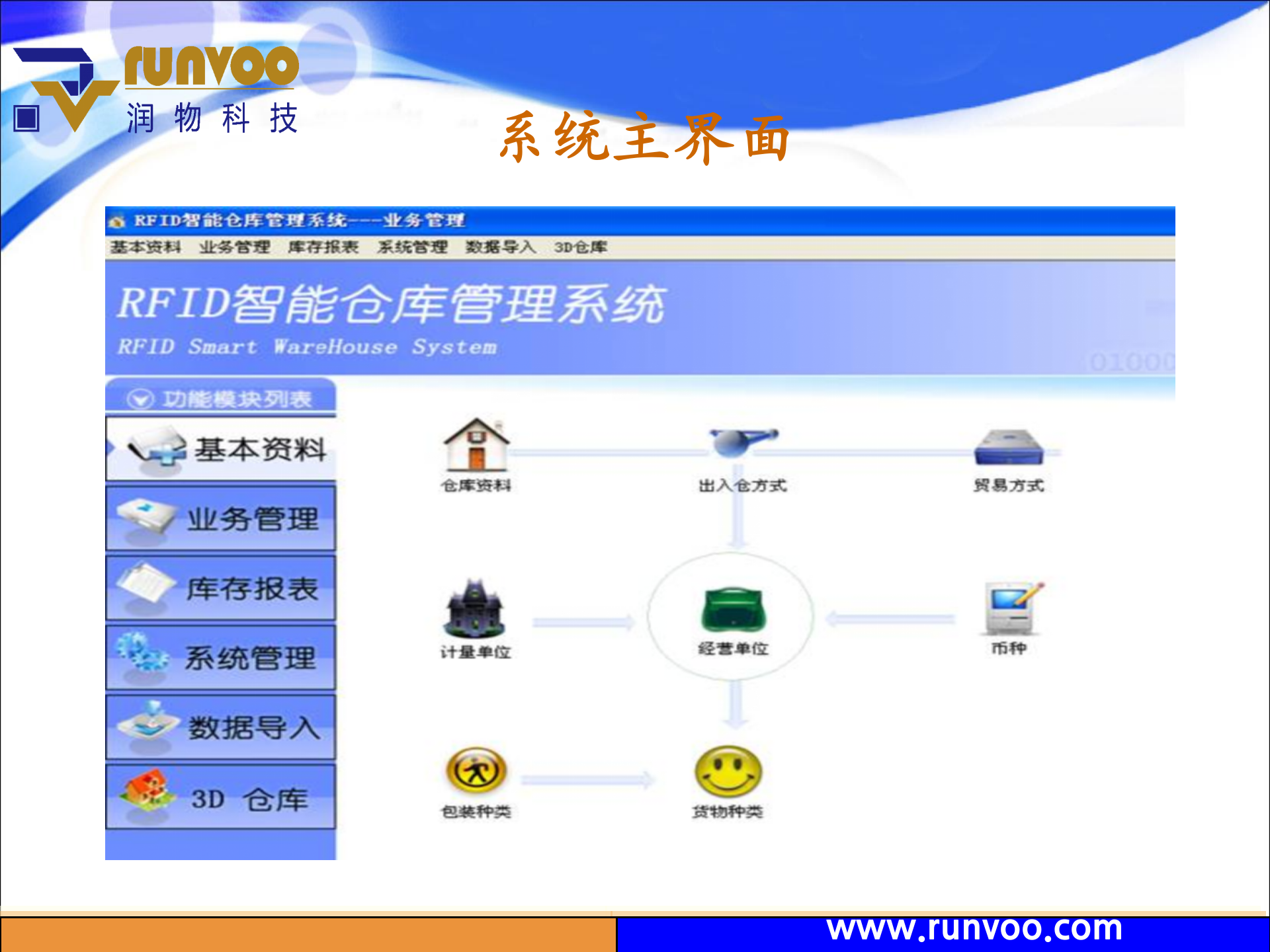 RFID智能仓库管理系统_ITIL之家(www.itilzj.com)_.PPT 第10页