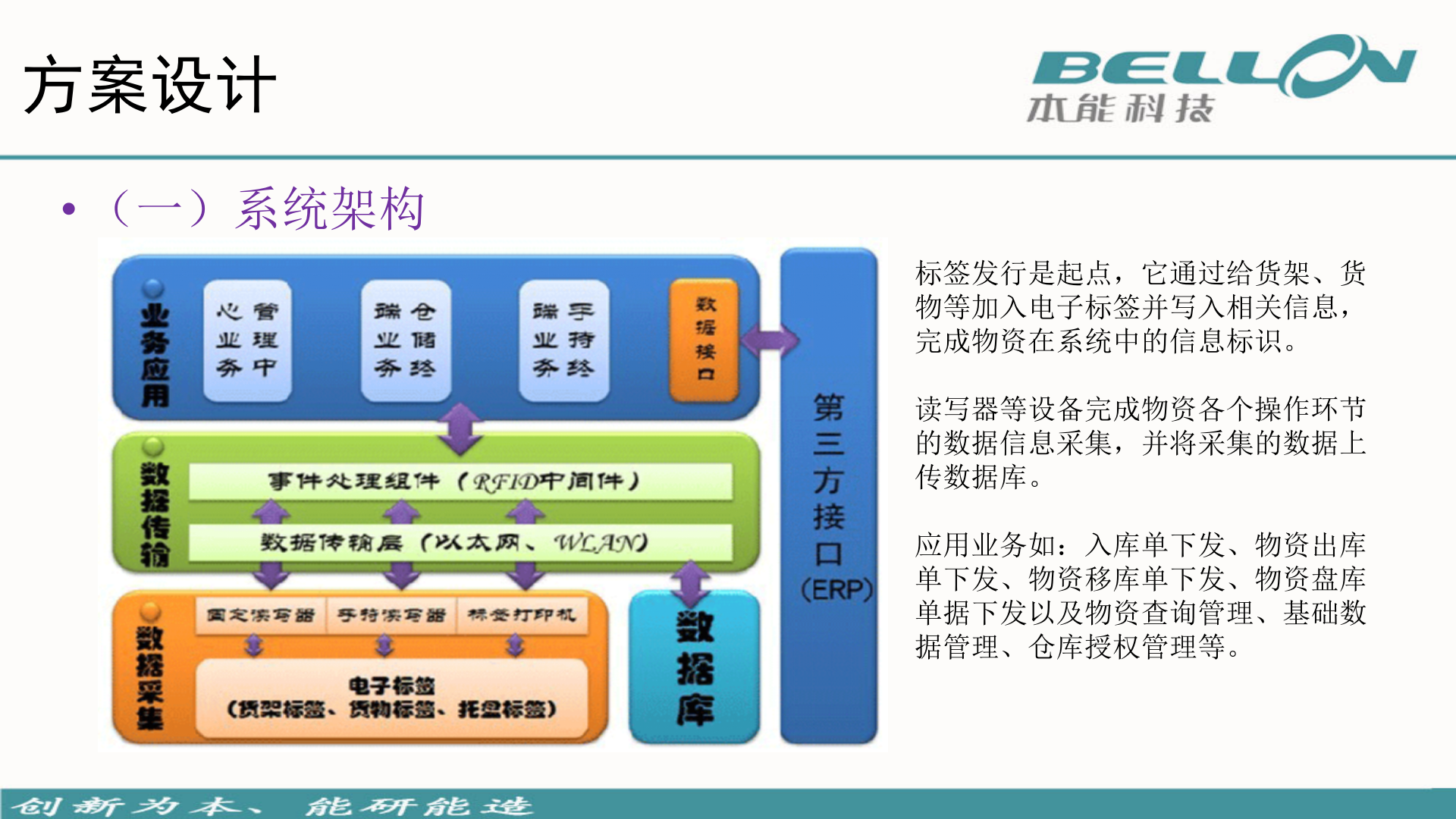 RFID在仓储管理的应用解决方案_ITIL之家(www.itilzj.com)_.PPT 第9页
