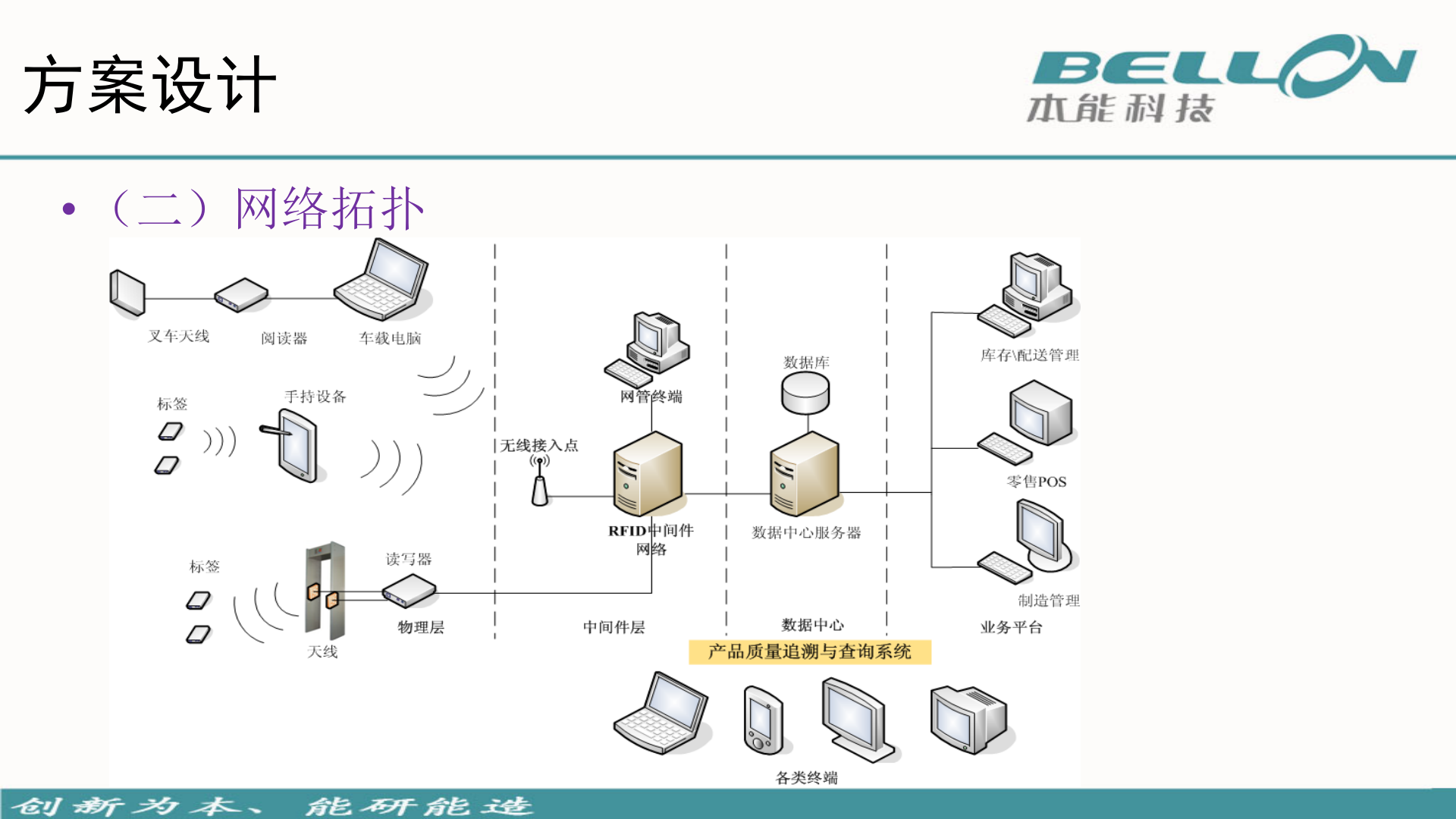 RFID在仓储管理的应用解决方案_ITIL之家(www.itilzj.com)_.PPT 第10页