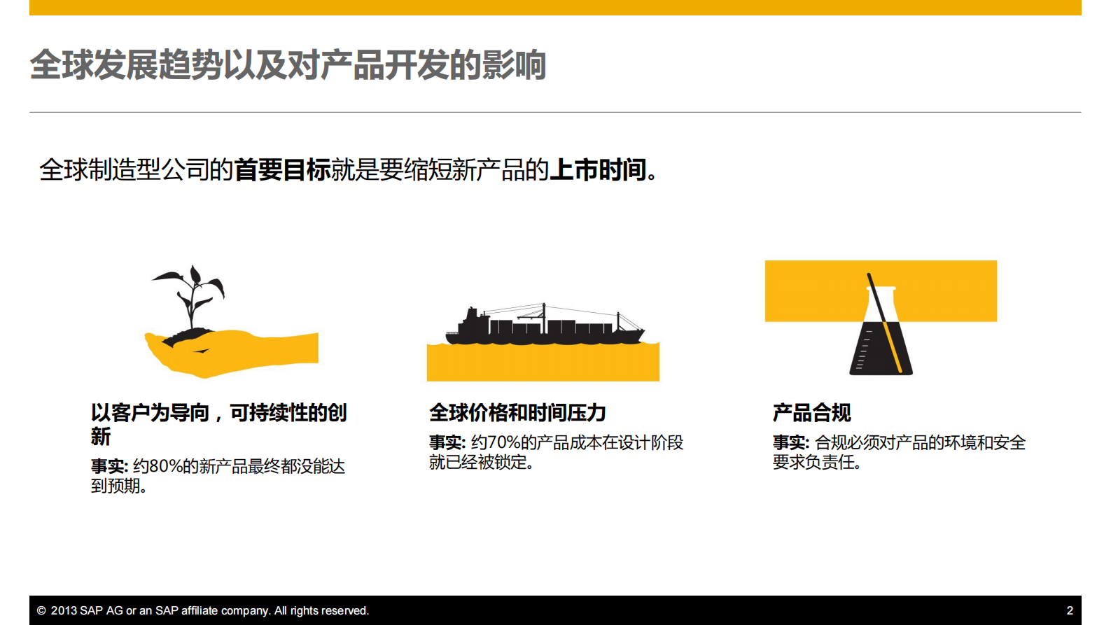 PLM支持研发领域创新_ITIL之家(www.itilzj.com)_.PDF 第2页
