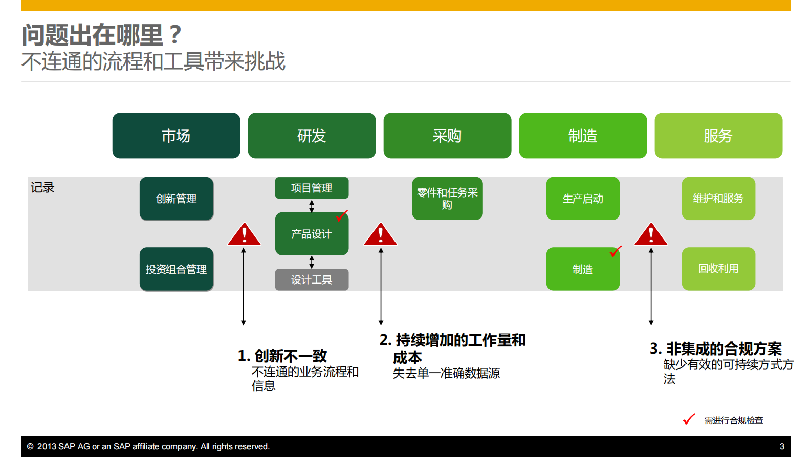 PLM支持研发领域创新_ITIL之家(www.itilzj.com)_.PDF 第3页