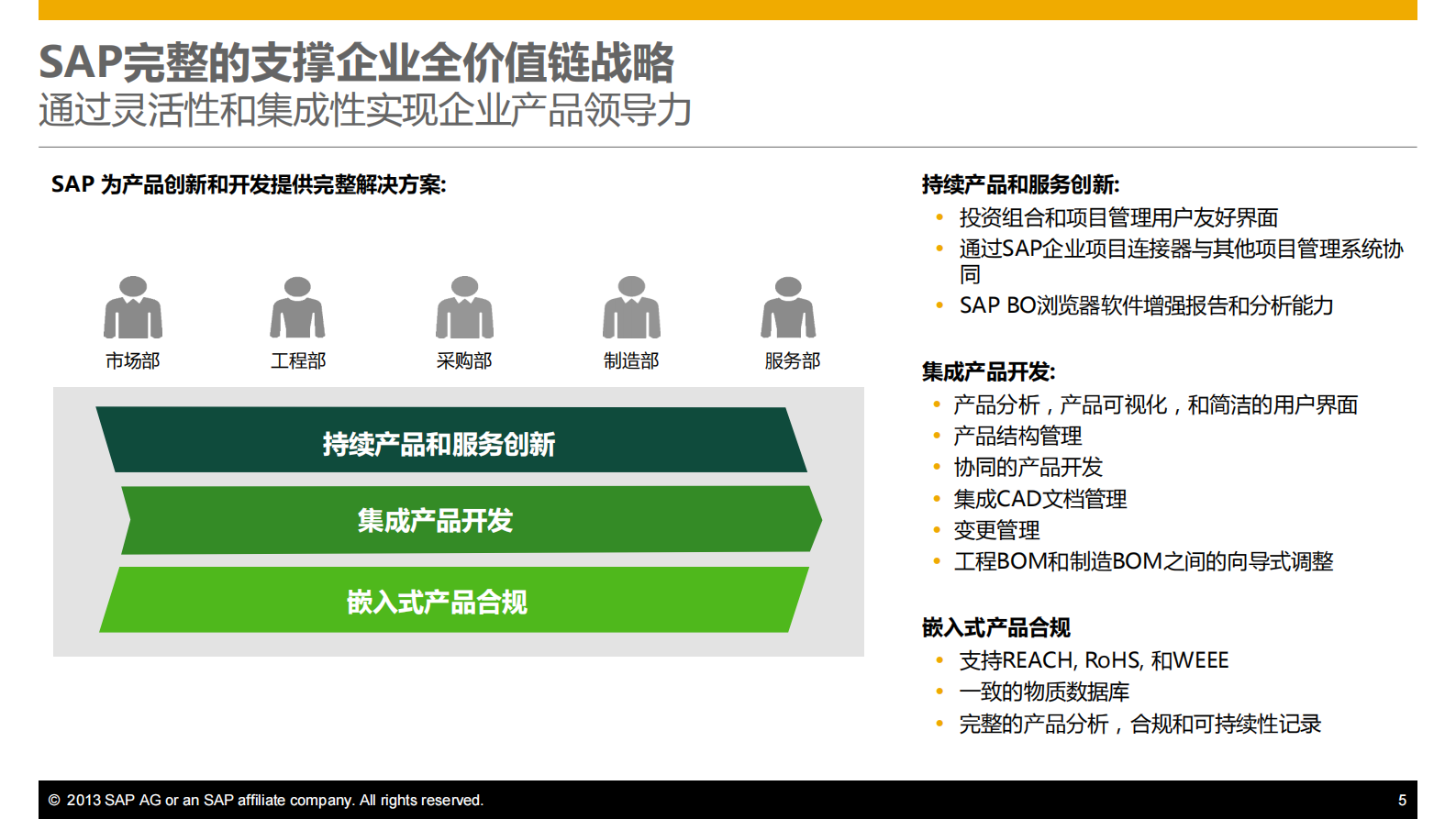 PLM支持研发领域创新_ITIL之家(www.itilzj.com)_.PDF 第5页