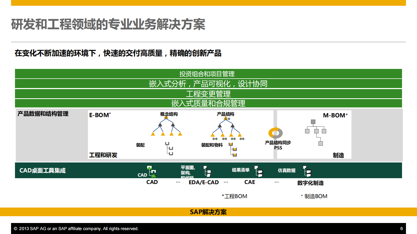 PLM支持研发领域创新_ITIL之家(www.itilzj.com)_.PDF 第6页