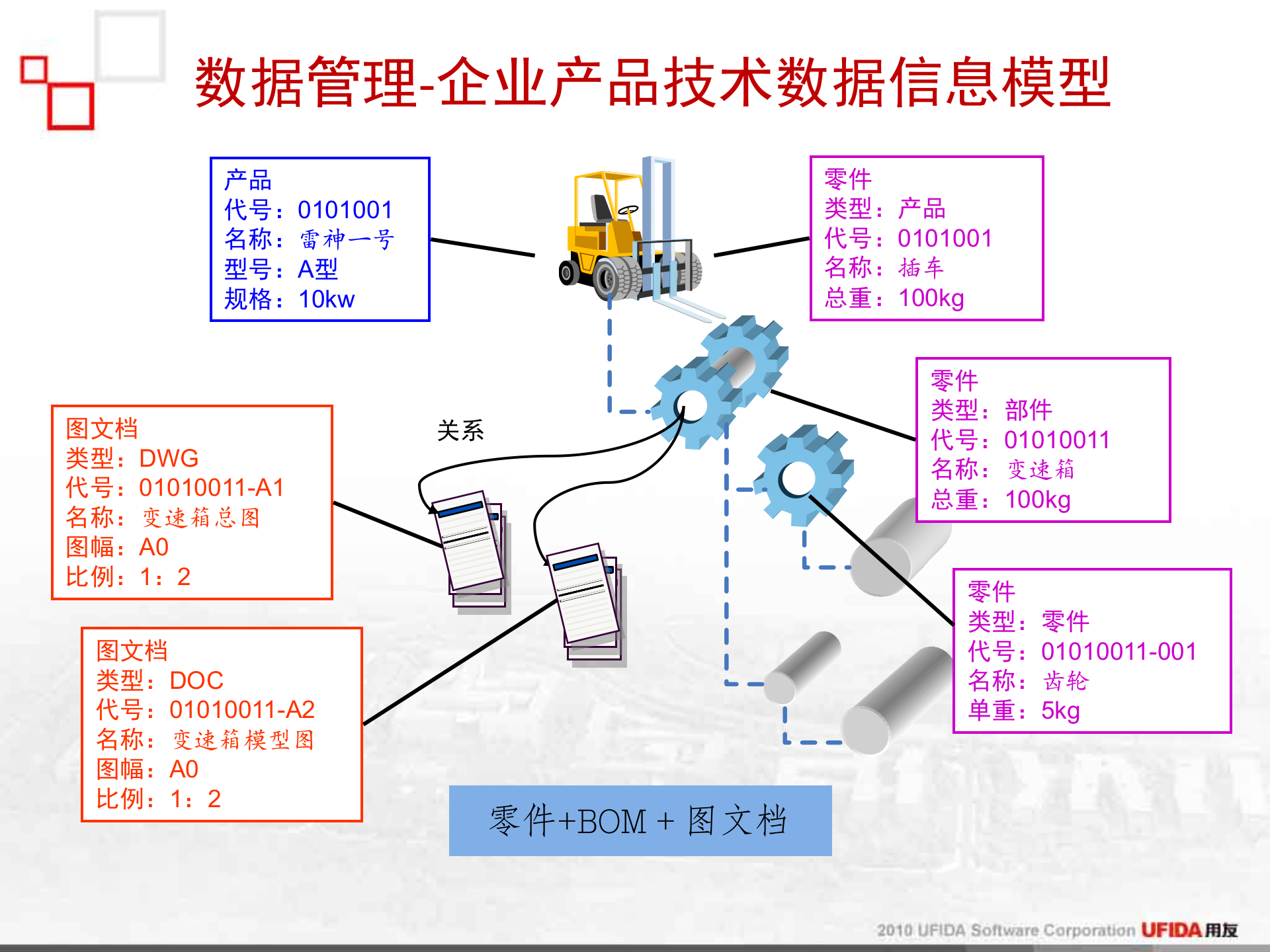 PLM业务推进培训_ITIL之家(www.itilzj.com)_.PPT 第5页