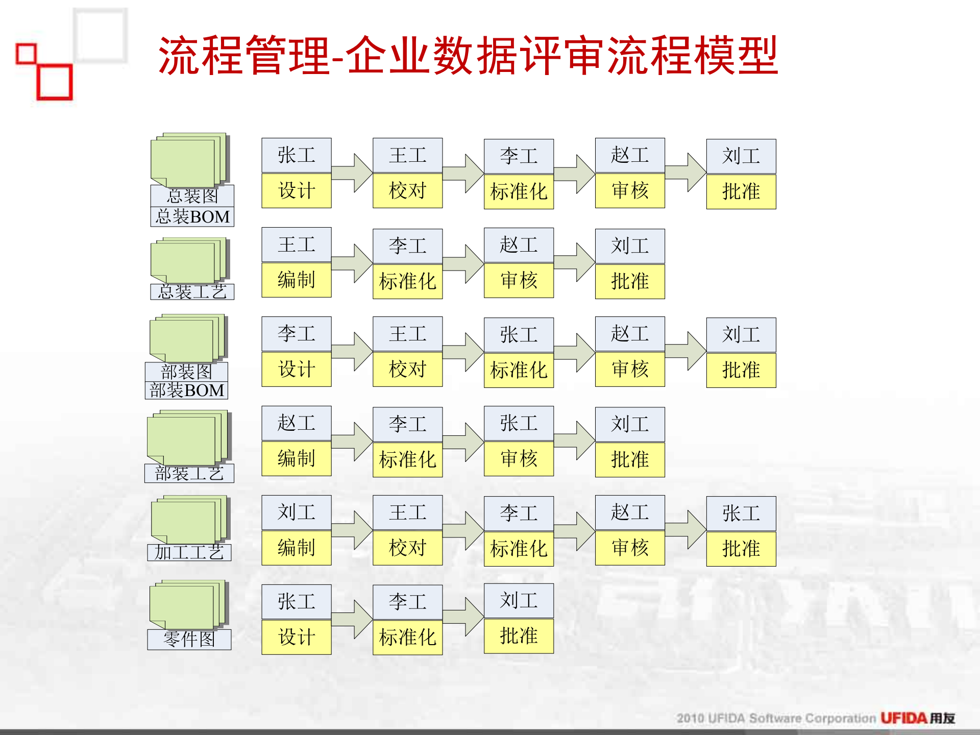 PLM业务推进培训_ITIL之家(www.itilzj.com)_.PPT 第8页