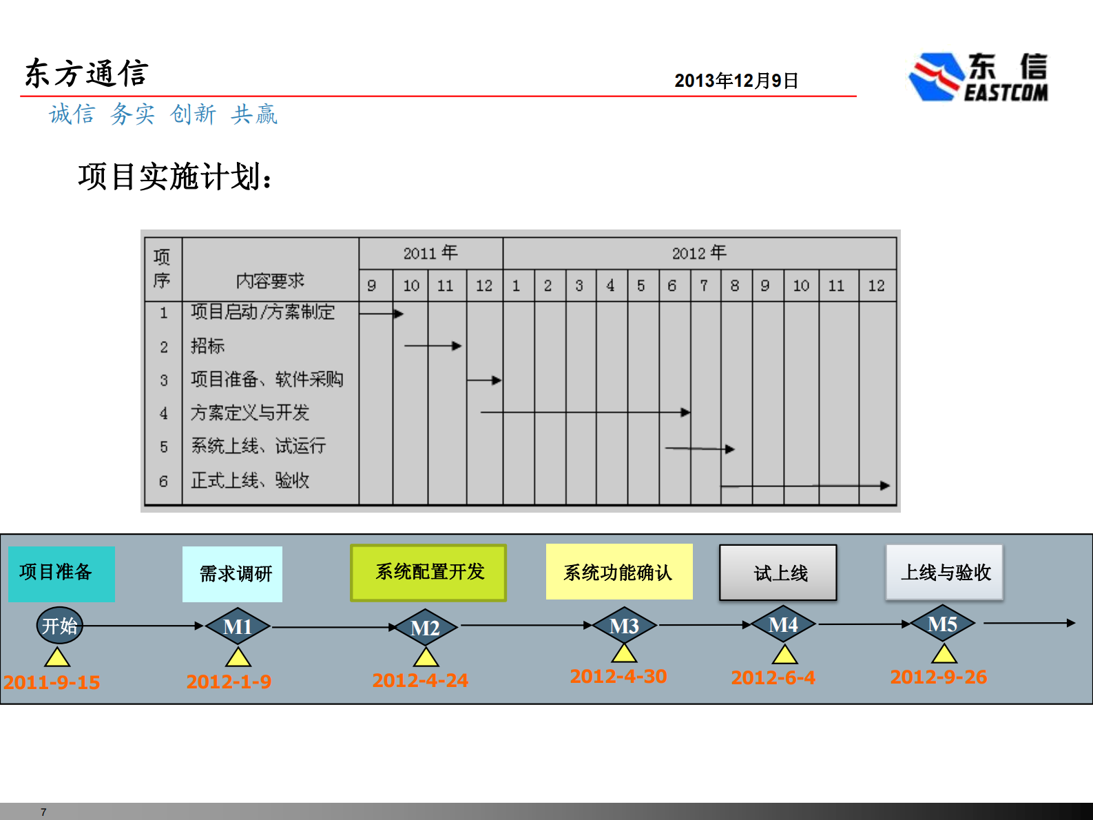 PLM研发管理平台建设_ITIL之家(www.itilzj.com)_.PDF 第7页