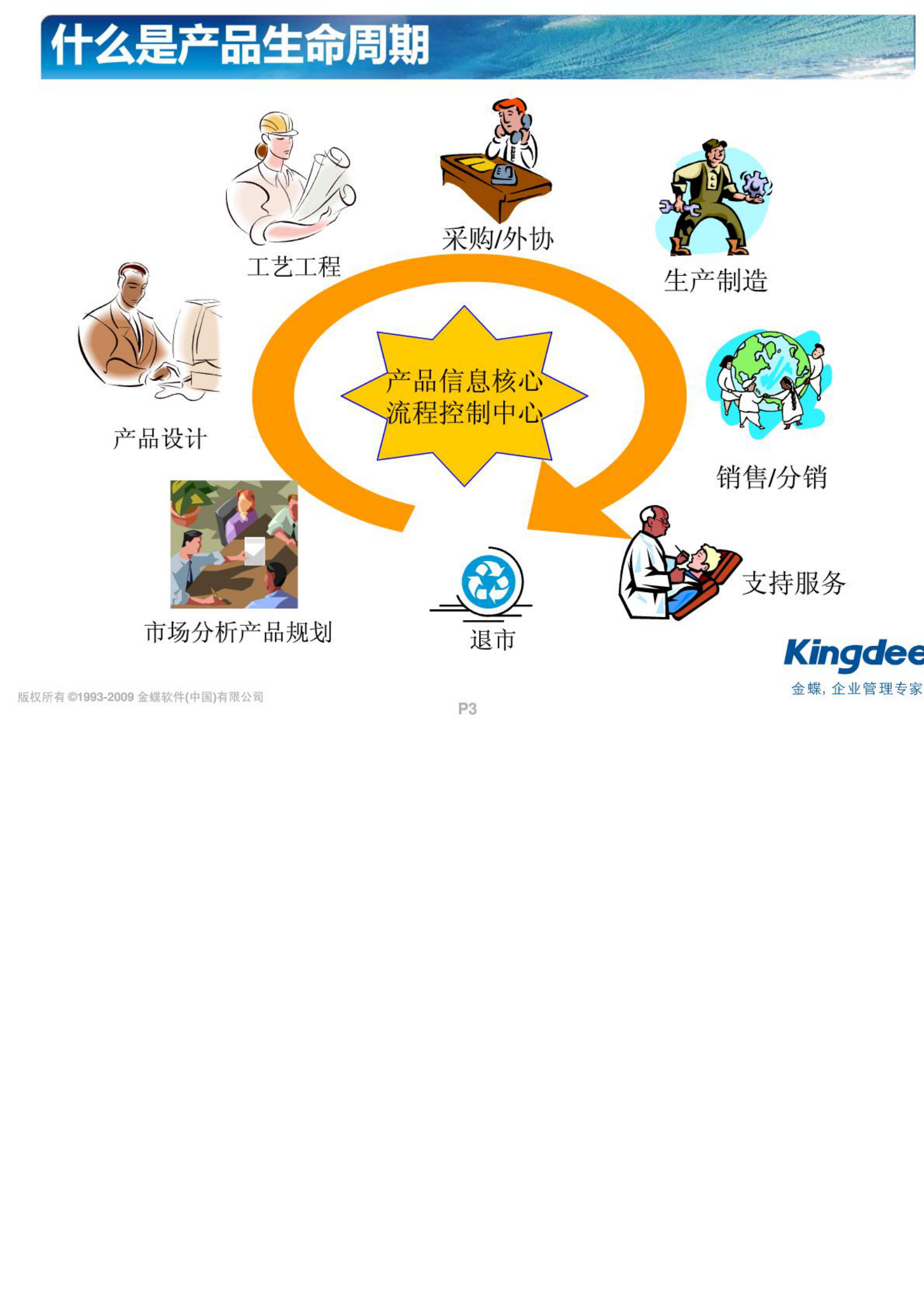 PLM理论基础培训_ITIL之家(www.itilzj.com)_.PDF 第3页