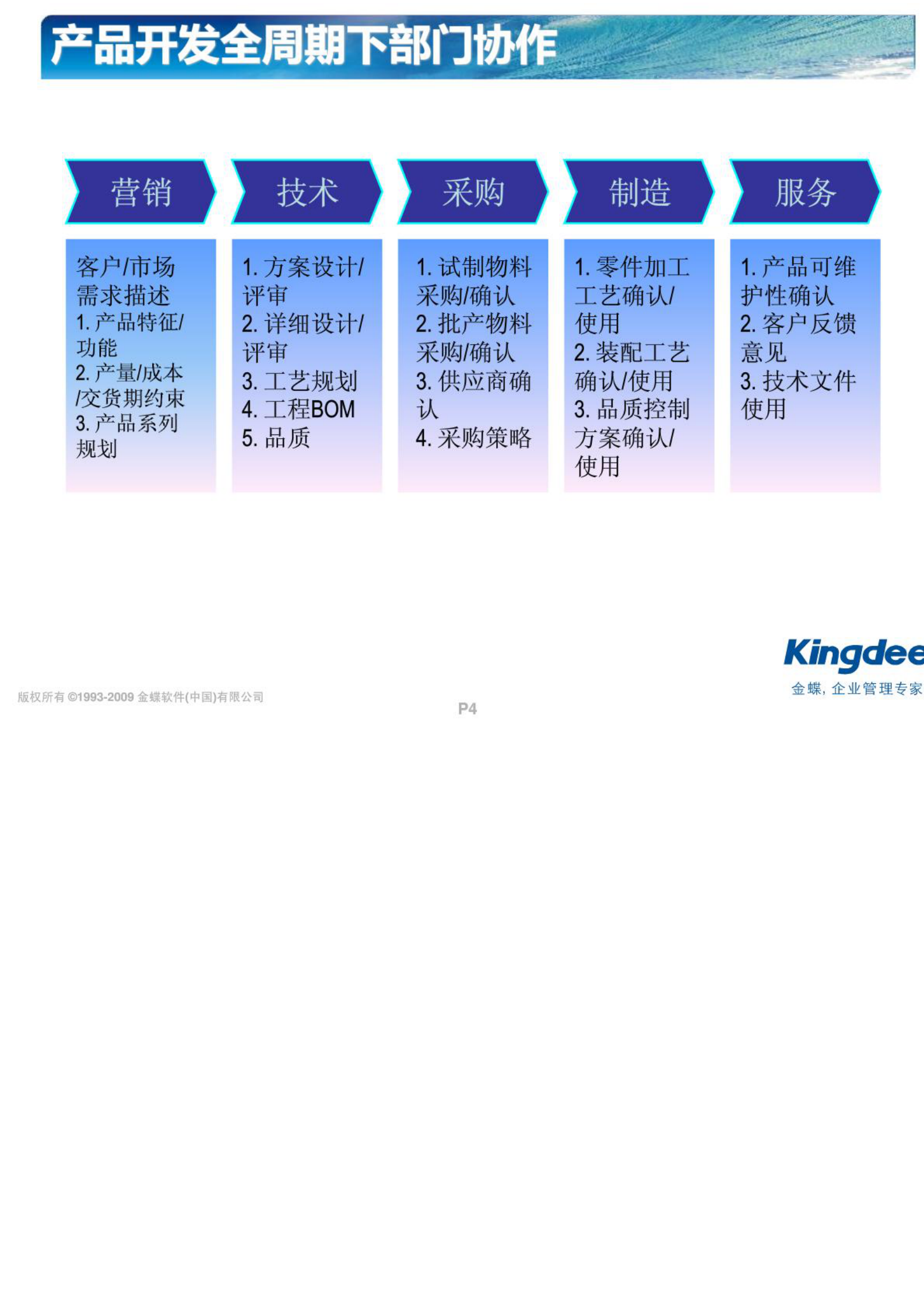 PLM理论基础培训_ITIL之家(www.itilzj.com)_.PDF 第4页