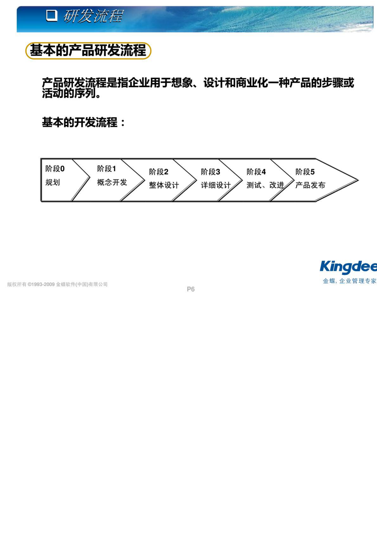 PLM理论基础培训_ITIL之家(www.itilzj.com)_.PDF 第6页