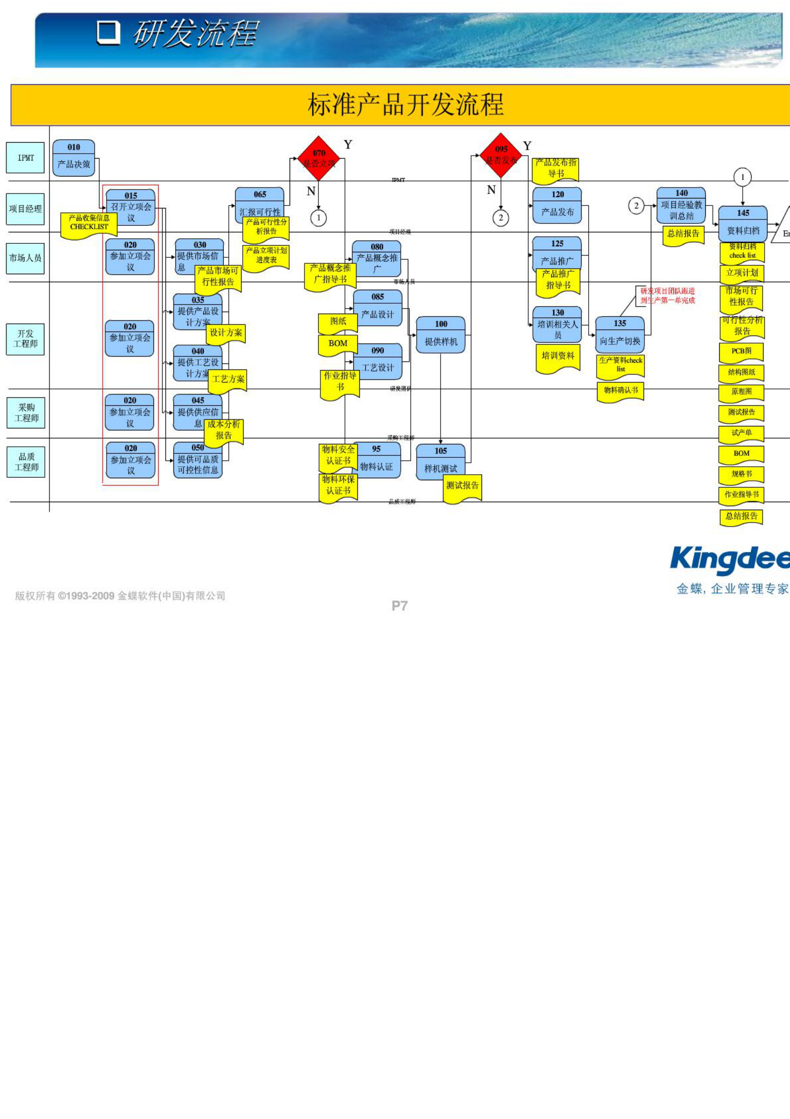 PLM理论基础培训_ITIL之家(www.itilzj.com)_.PDF 第7页