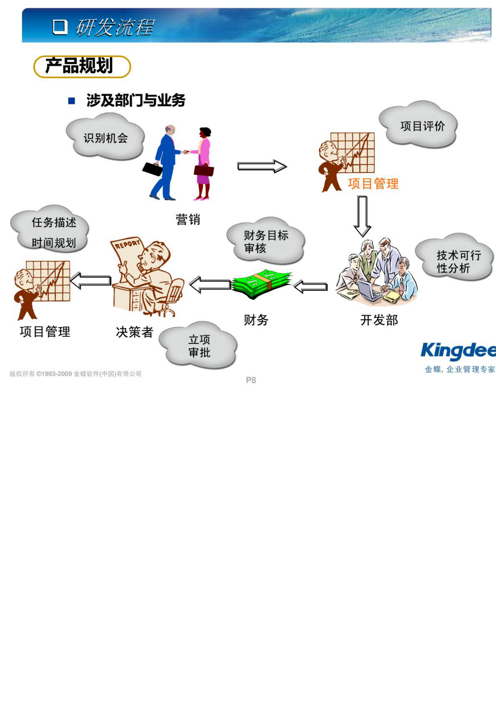 PLM理论基础培训_ITIL之家(www.itilzj.com)_.PDF 第8页