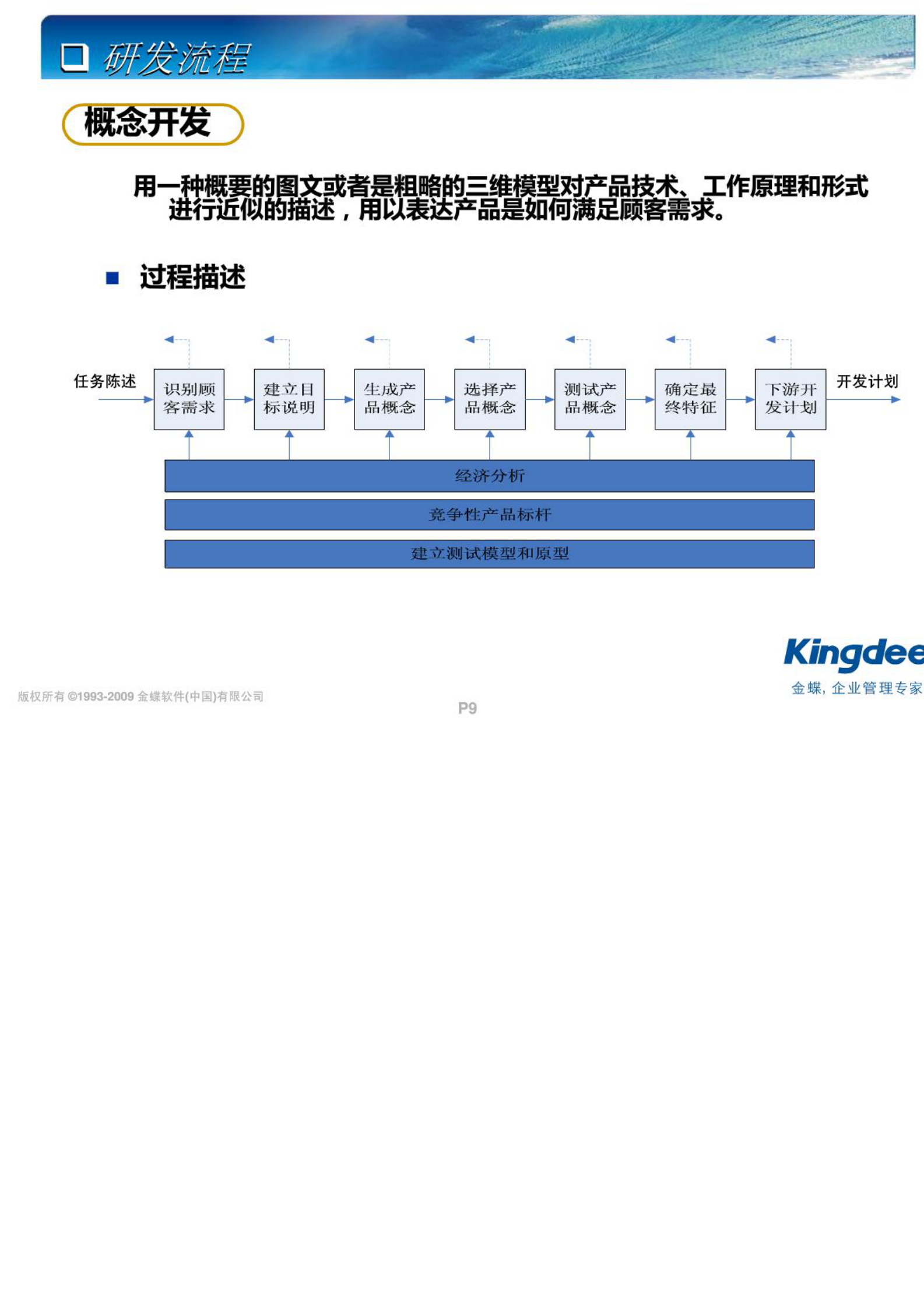 PLM理论基础培训_ITIL之家(www.itilzj.com)_.PDF 第9页