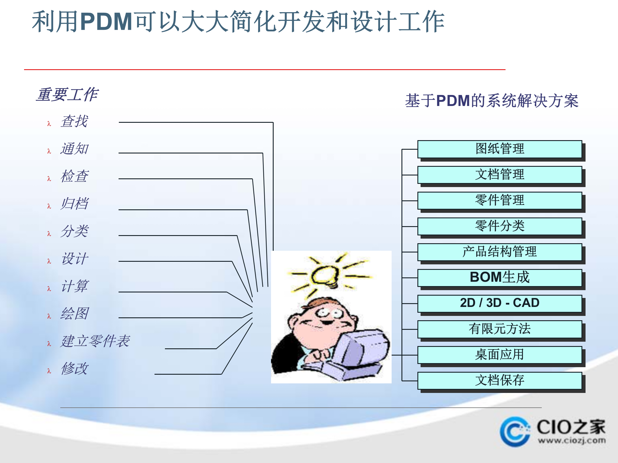 PDM原理详解_ITIL之家(www.itilzj.com)_.PPTX 第9页