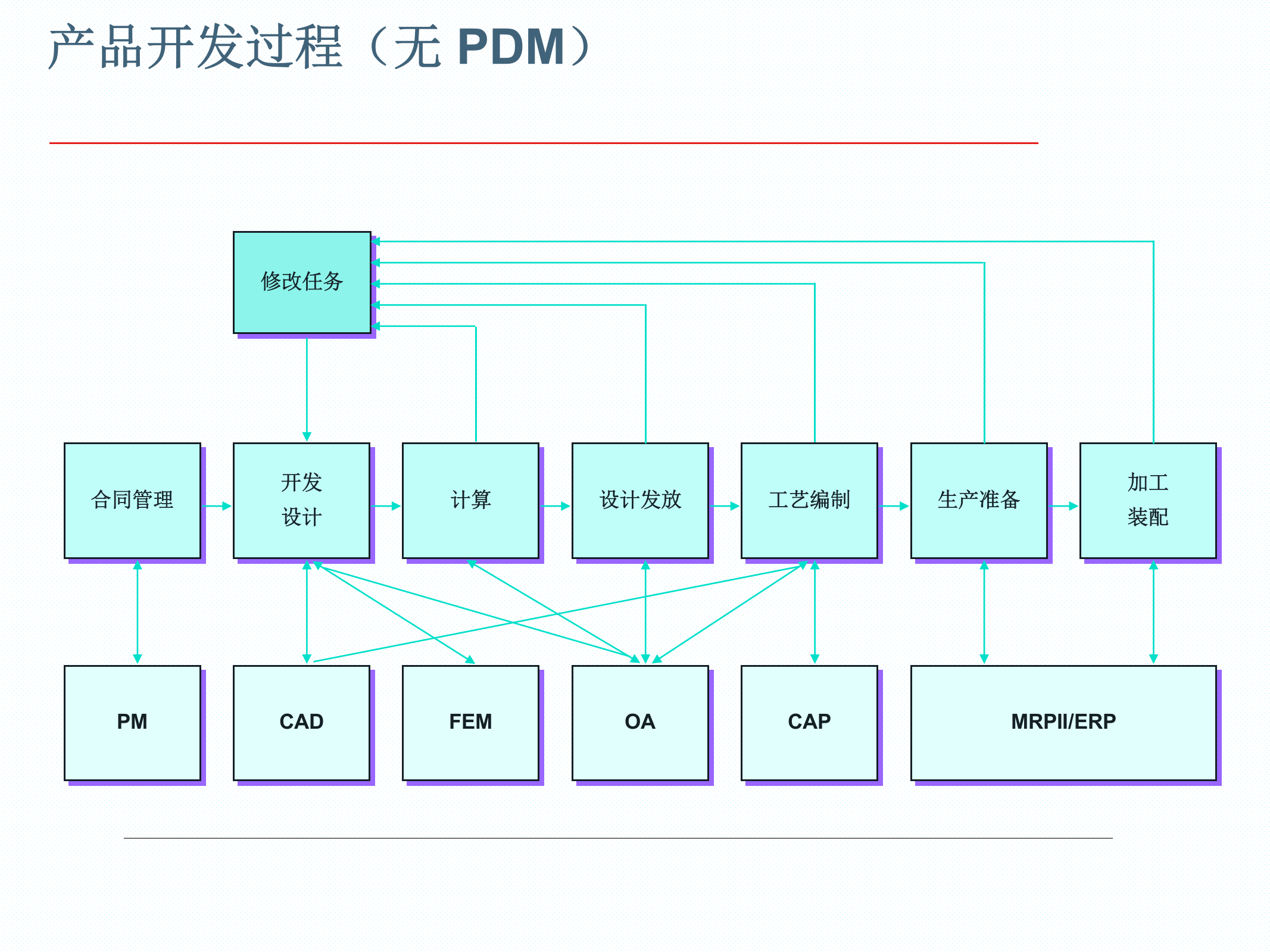 PDM原理_ITIL之家(www.itilzj.com)_.PPT 第7页