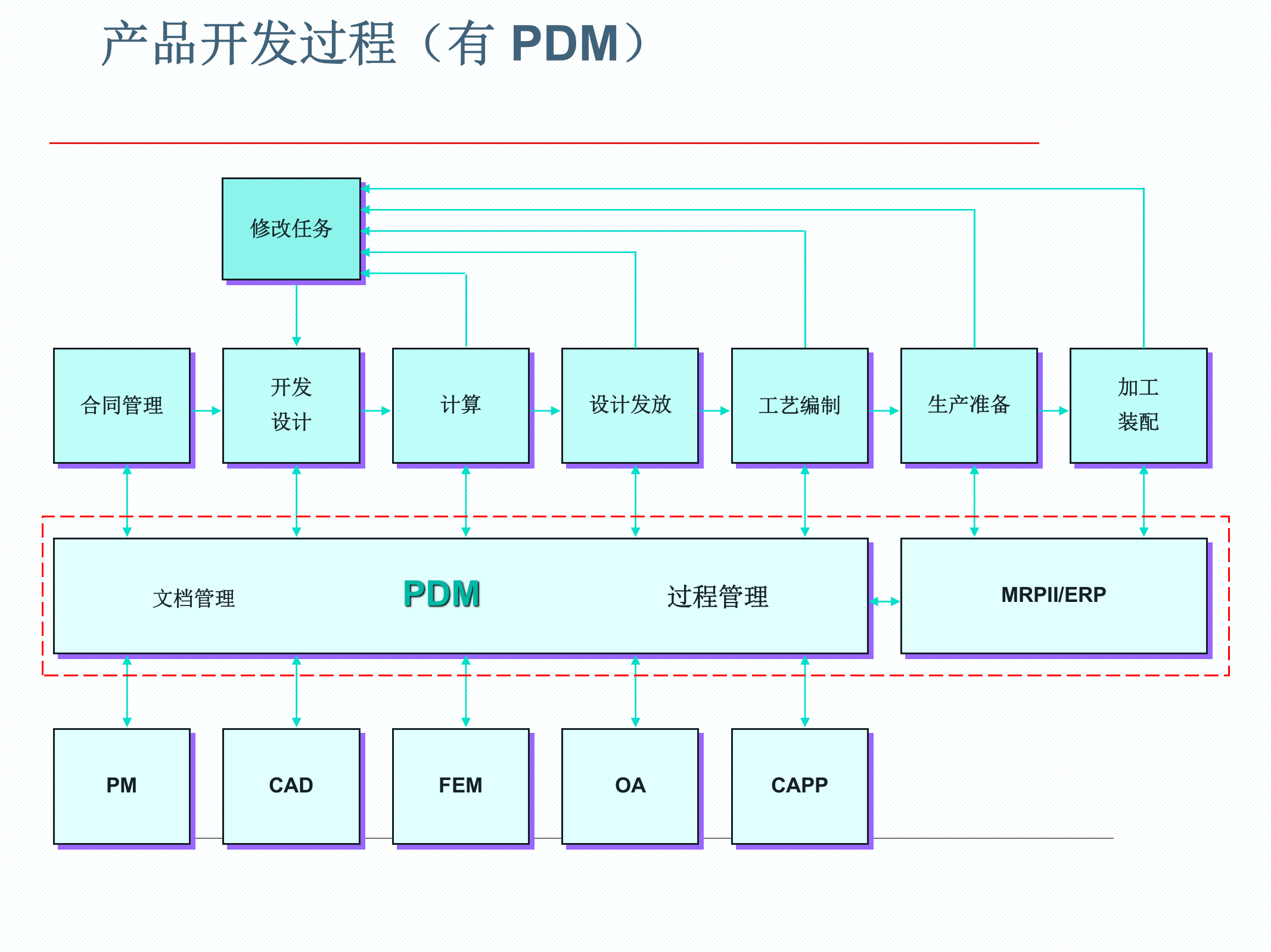 PDM原理_ITIL之家(www.itilzj.com)_.PPT 第8页