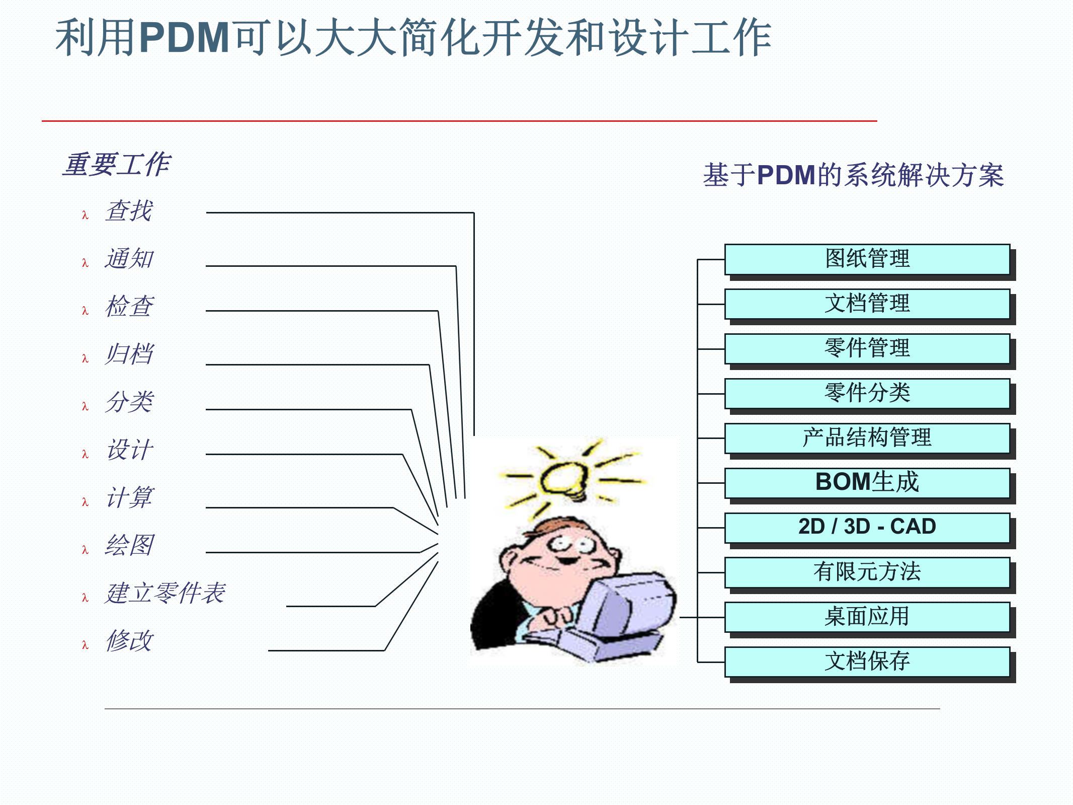 PDM原理_ITIL之家(www.itilzj.com)_.PPT 第9页