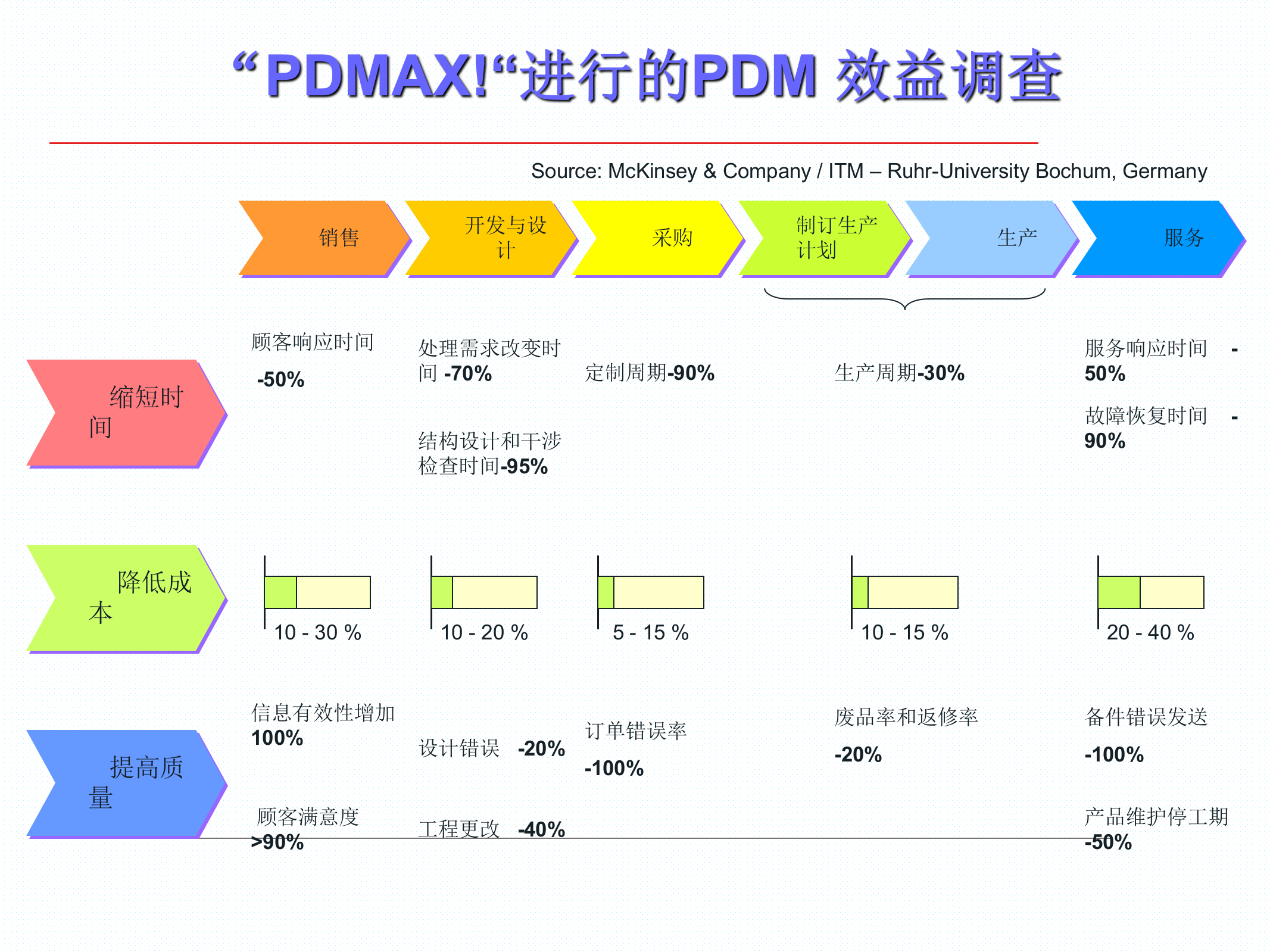 PDM原理_ITIL之家(www.itilzj.com)_.PPT 第10页