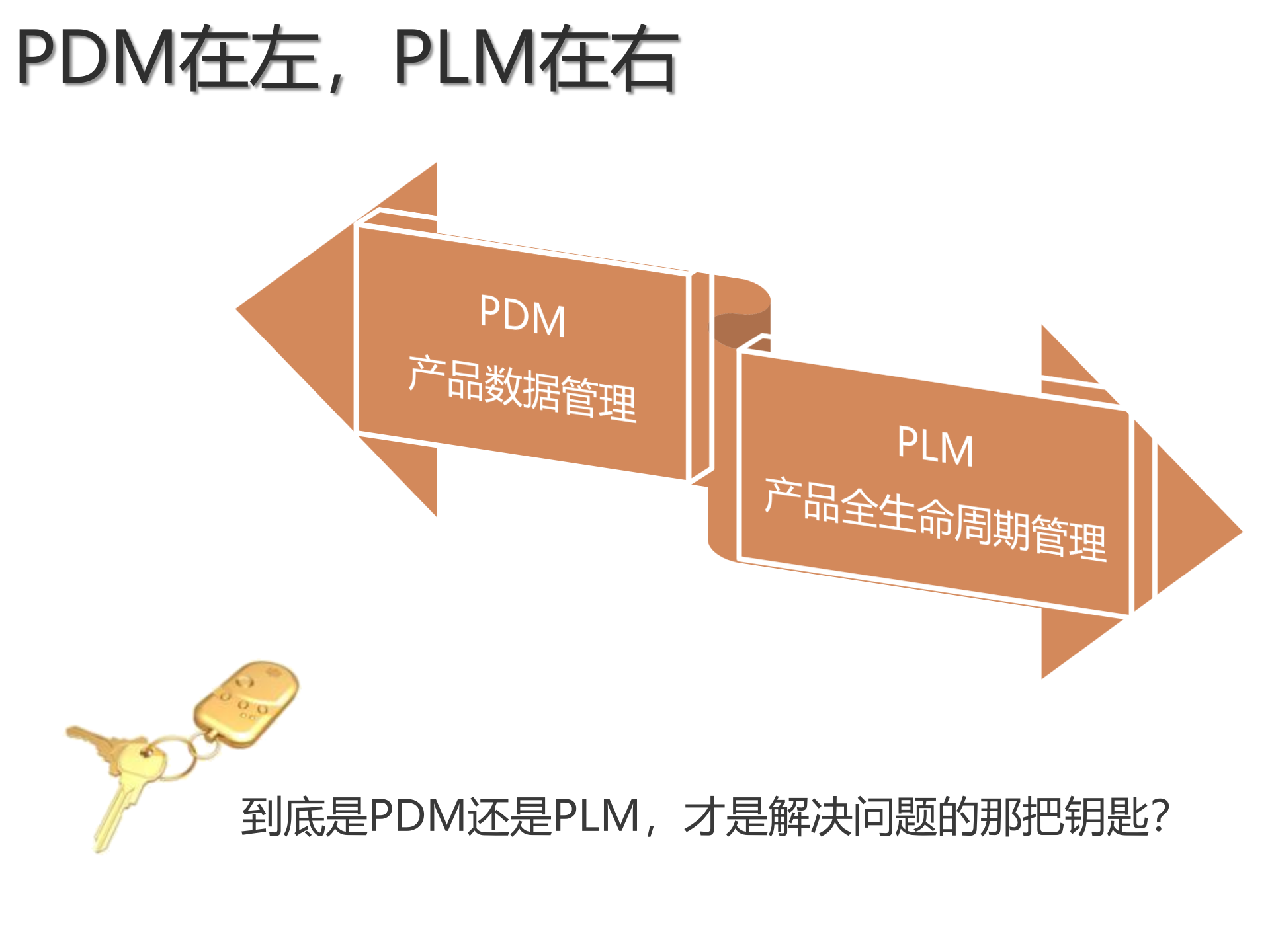 PDM与PLM的区别_ITIL之家(www.itilzj.com)_.PPTX 第3页
