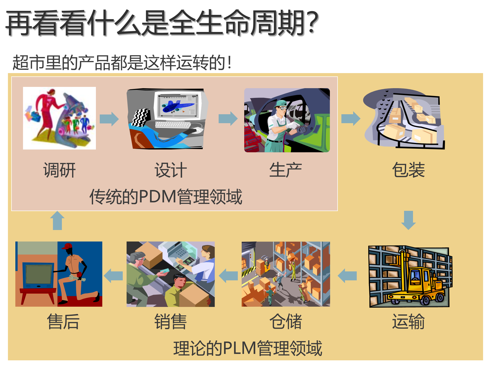 PDM与PLM的区别_ITIL之家(www.itilzj.com)_.PPTX 第10页