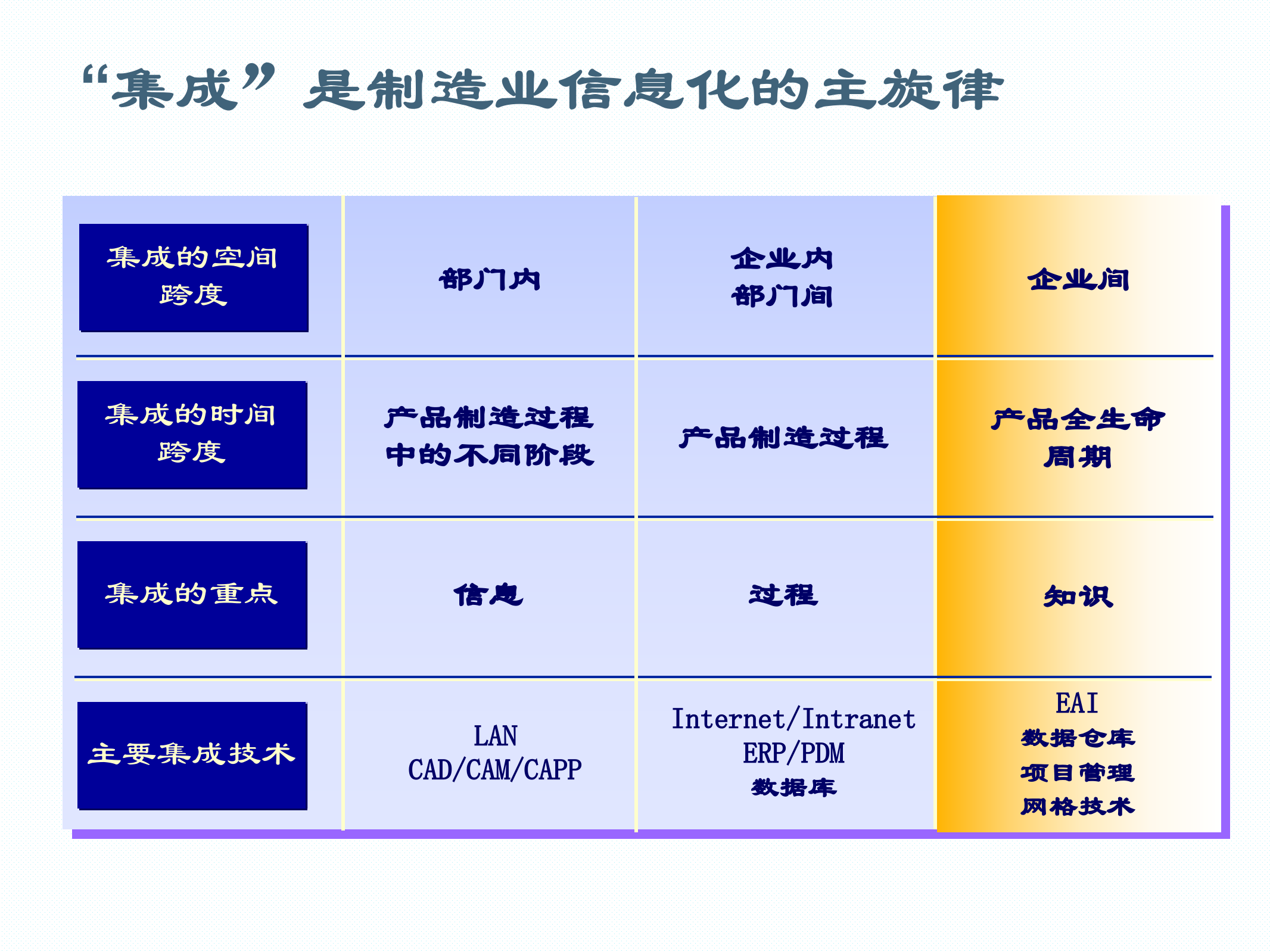 PDM与ERP的集成案例_ITIL之家(www.itilzj.com)_.PPTX 第2页
