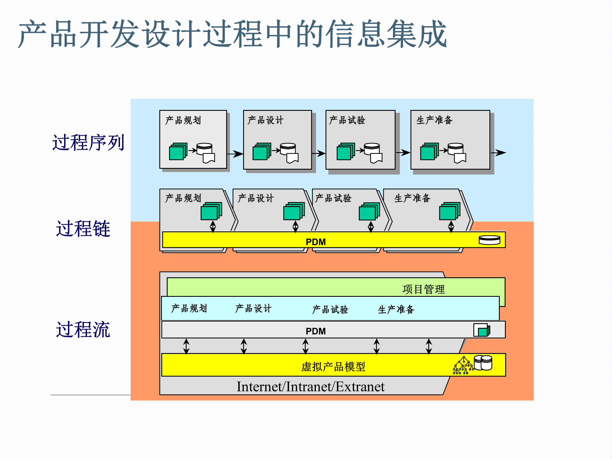 PDM与ERP的集成案例_ITIL之家(www.itilzj.com)_.PPTX 第3页