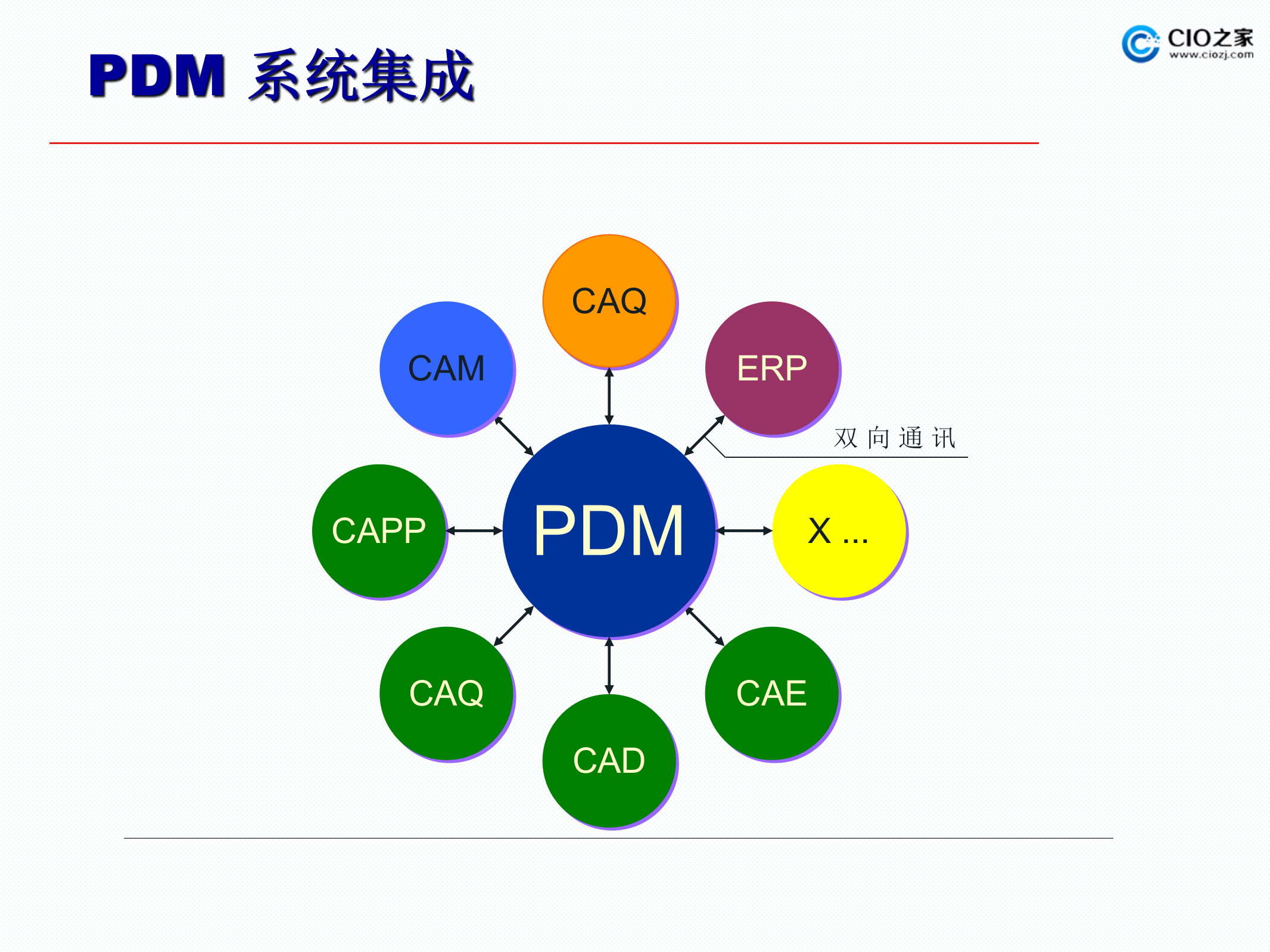 PDM与ERP的集成案例_ITIL之家(www.itilzj.com)_.PPTX 第8页