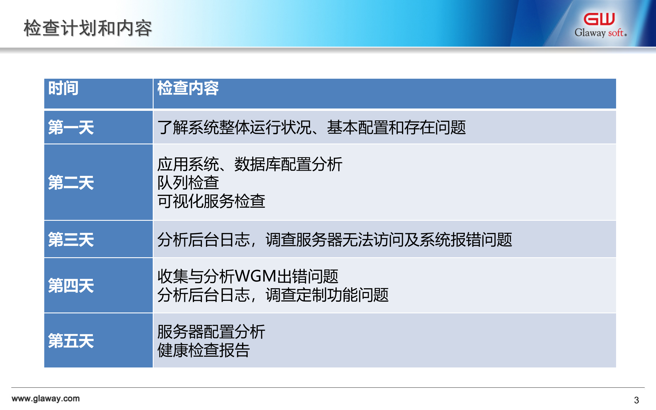 PDM系统健康检查报告_ITIL之家(www.itilzj.com)_.PPTX 第3页
