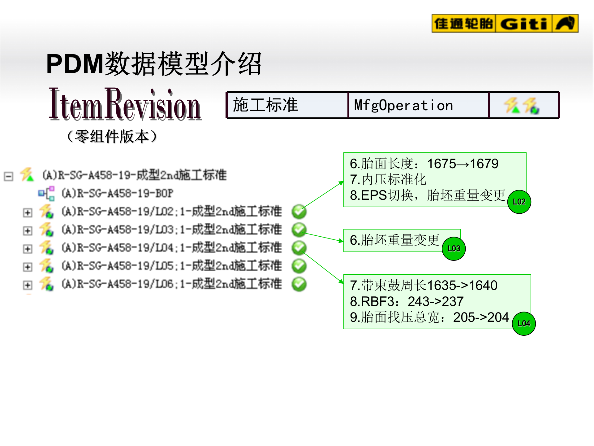 PDM系统概念介绍_ITIL之家(www.itilzj.com)_.PPT 第5页