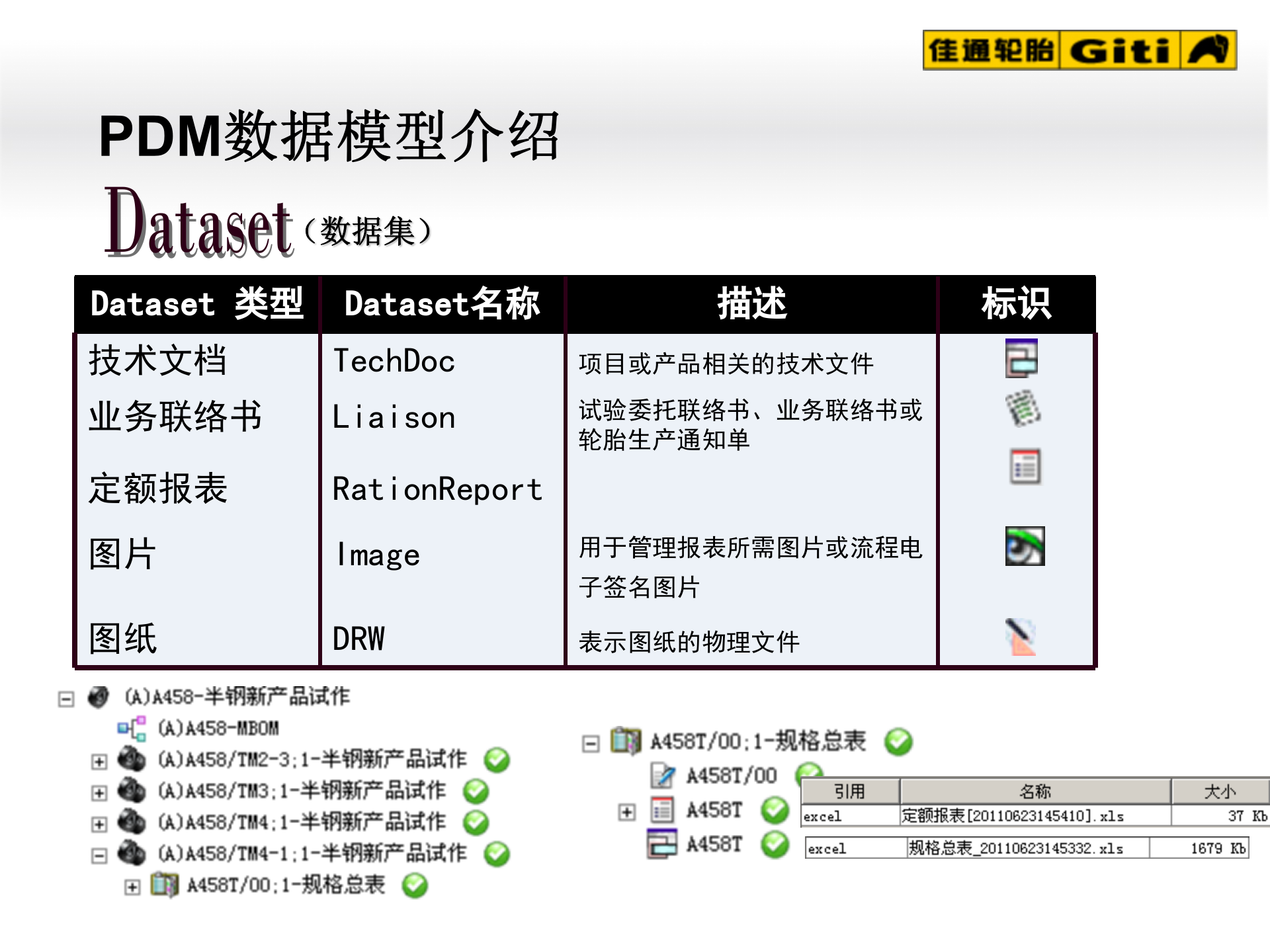 PDM系统概念介绍_ITIL之家(www.itilzj.com)_.PPT 第6页