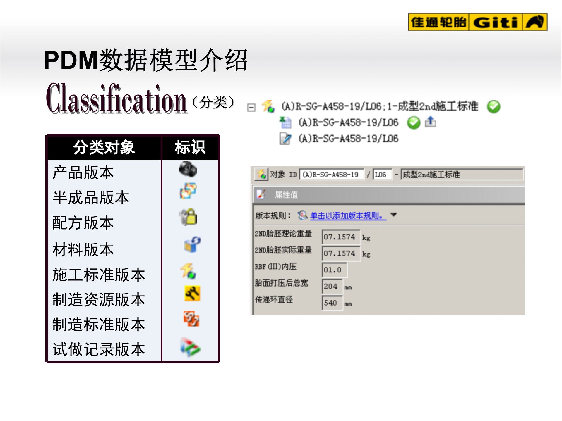 PDM系统概念介绍_ITIL之家(www.itilzj.com)_.PPT 第7页