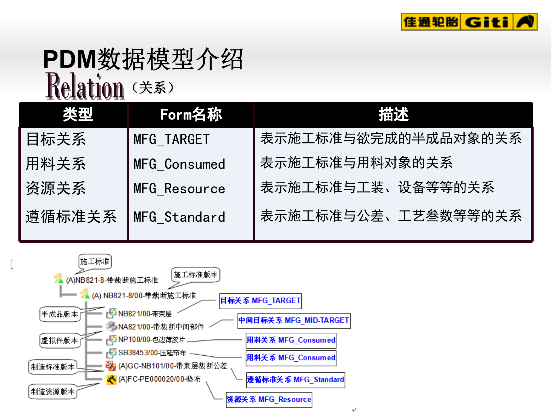 PDM系统概念介绍_ITIL之家(www.itilzj.com)_.PPT 第10页