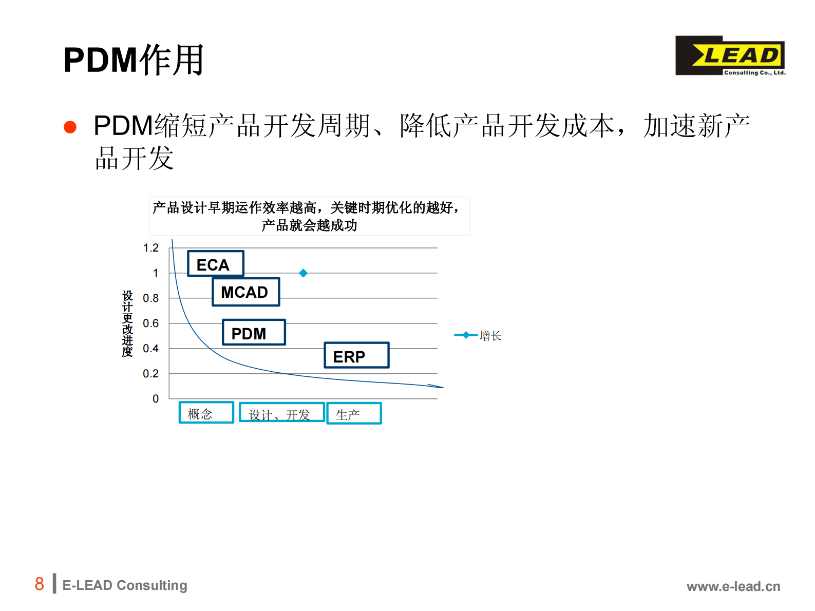 PDM系统导论_ITIL之家(www.itilzj.com)_.PDF 第8页