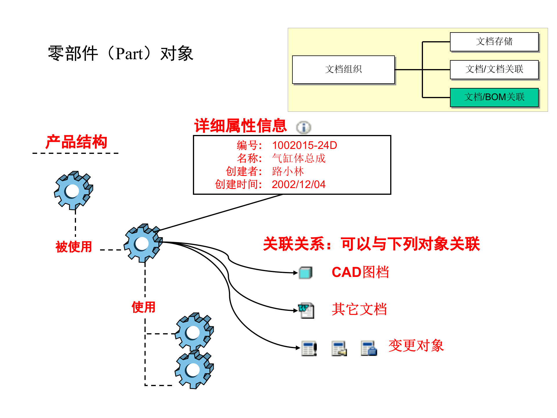 PDM文档管理_ITIL之家(www.itilzj.com)_.PPT 第6页