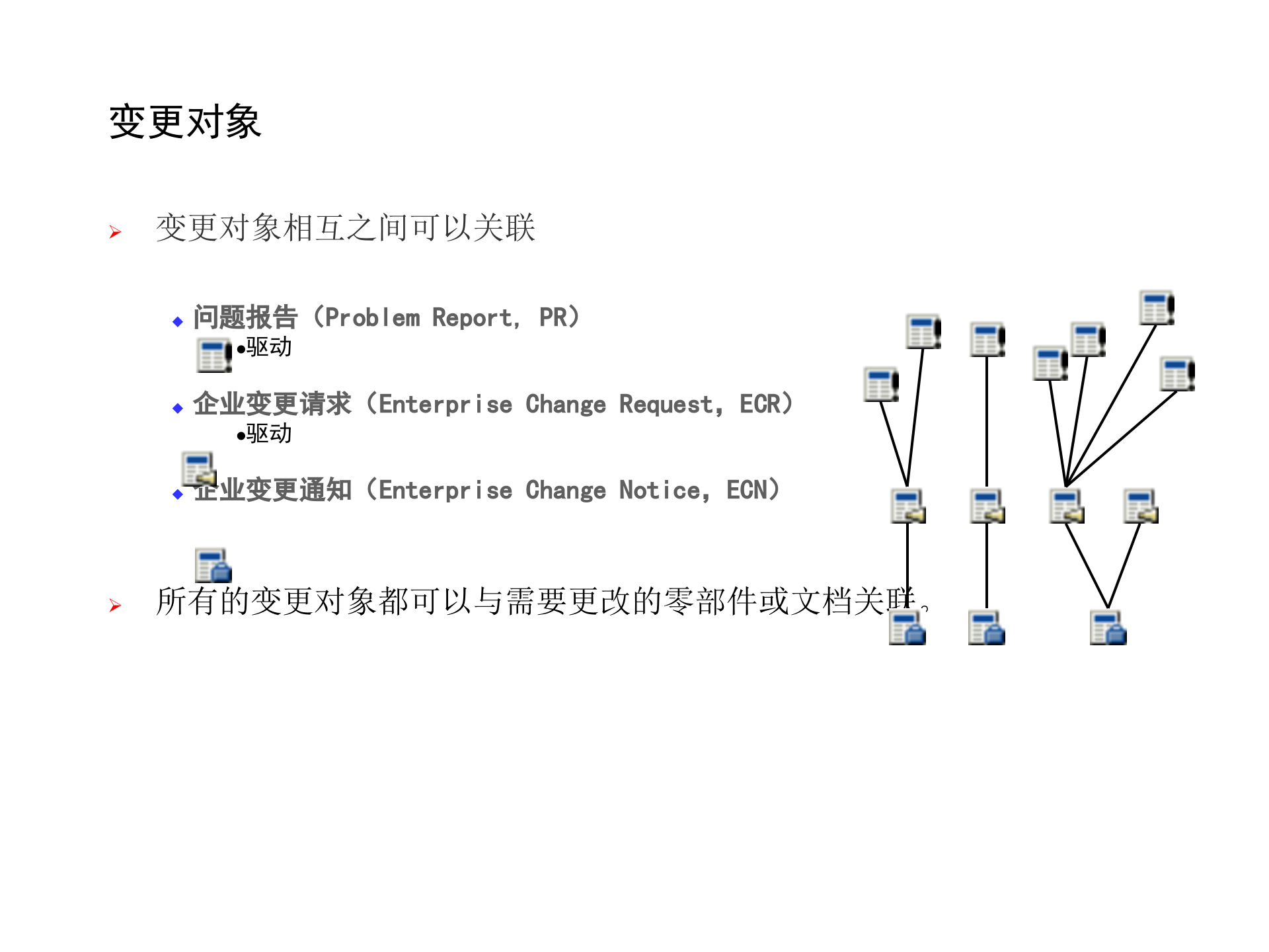 PDM文档管理_ITIL之家(www.itilzj.com)_.PPT 第8页