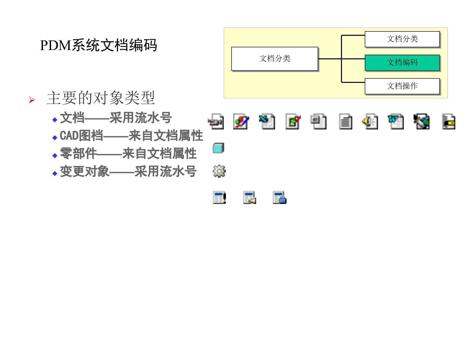 PDM文档管理_ITIL之家(www.itilzj.com)_.PPT 第9页