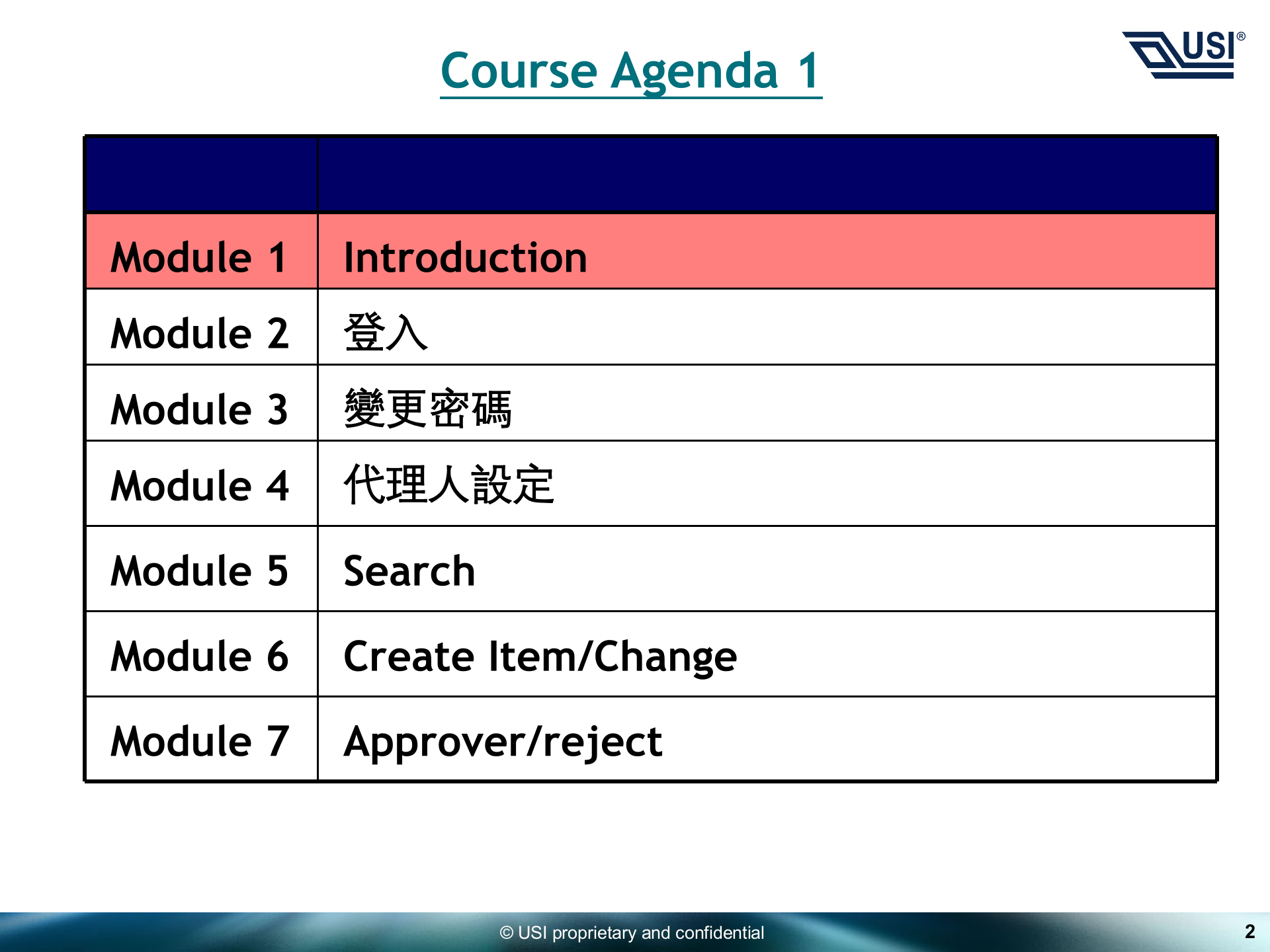 PDM培训教材_ITIL之家(www.itilzj.com)_.PPT 第2页