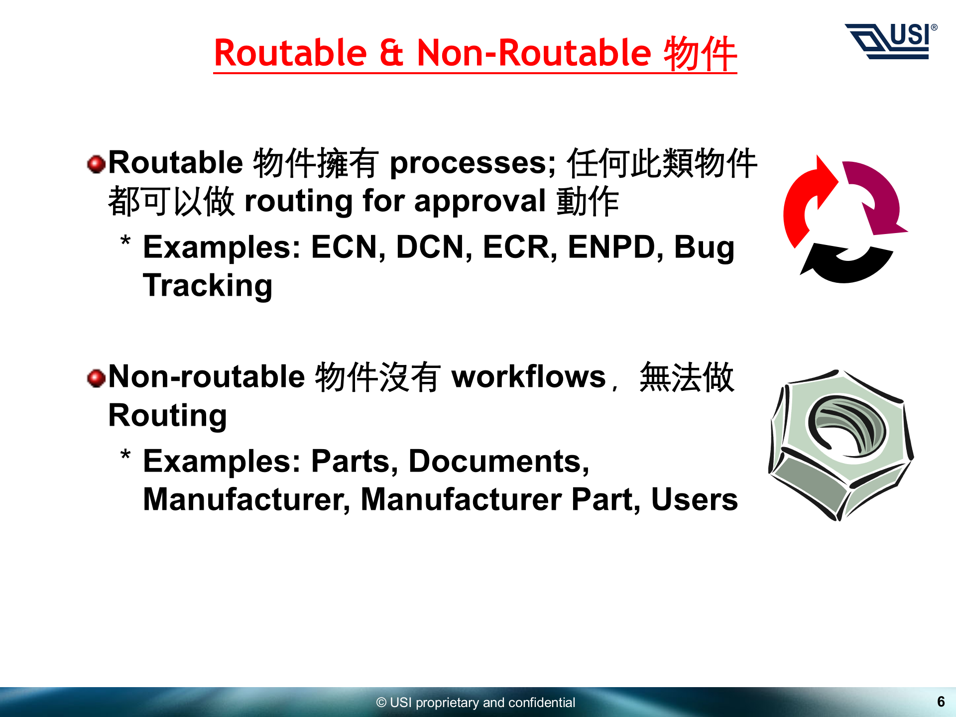 PDM培训教材_ITIL之家(www.itilzj.com)_.PPT 第6页