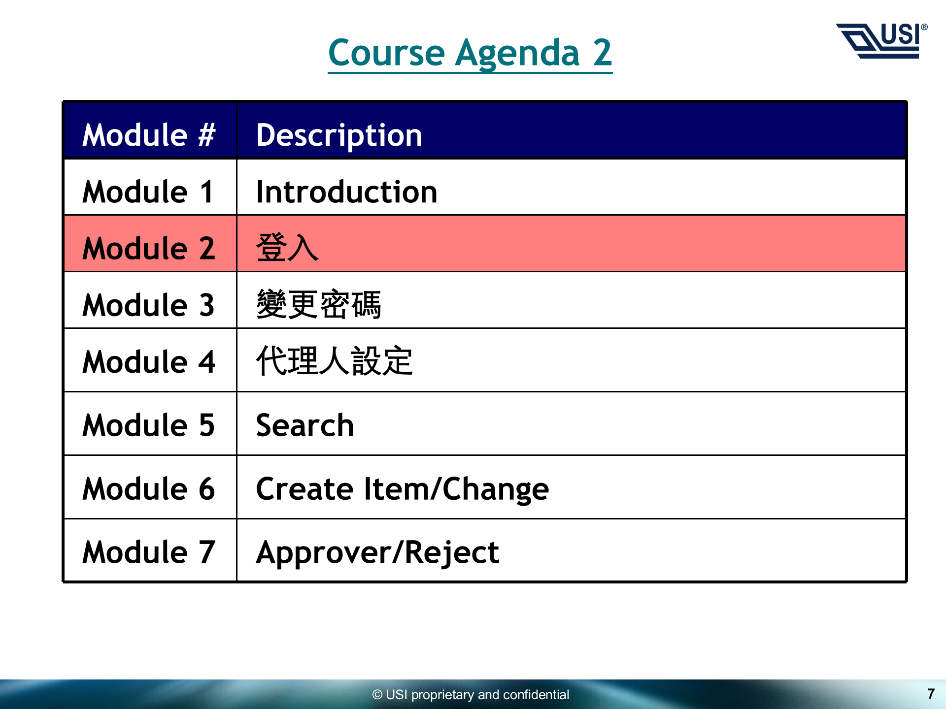 PDM培训教材_ITIL之家(www.itilzj.com)_.PPT 第7页