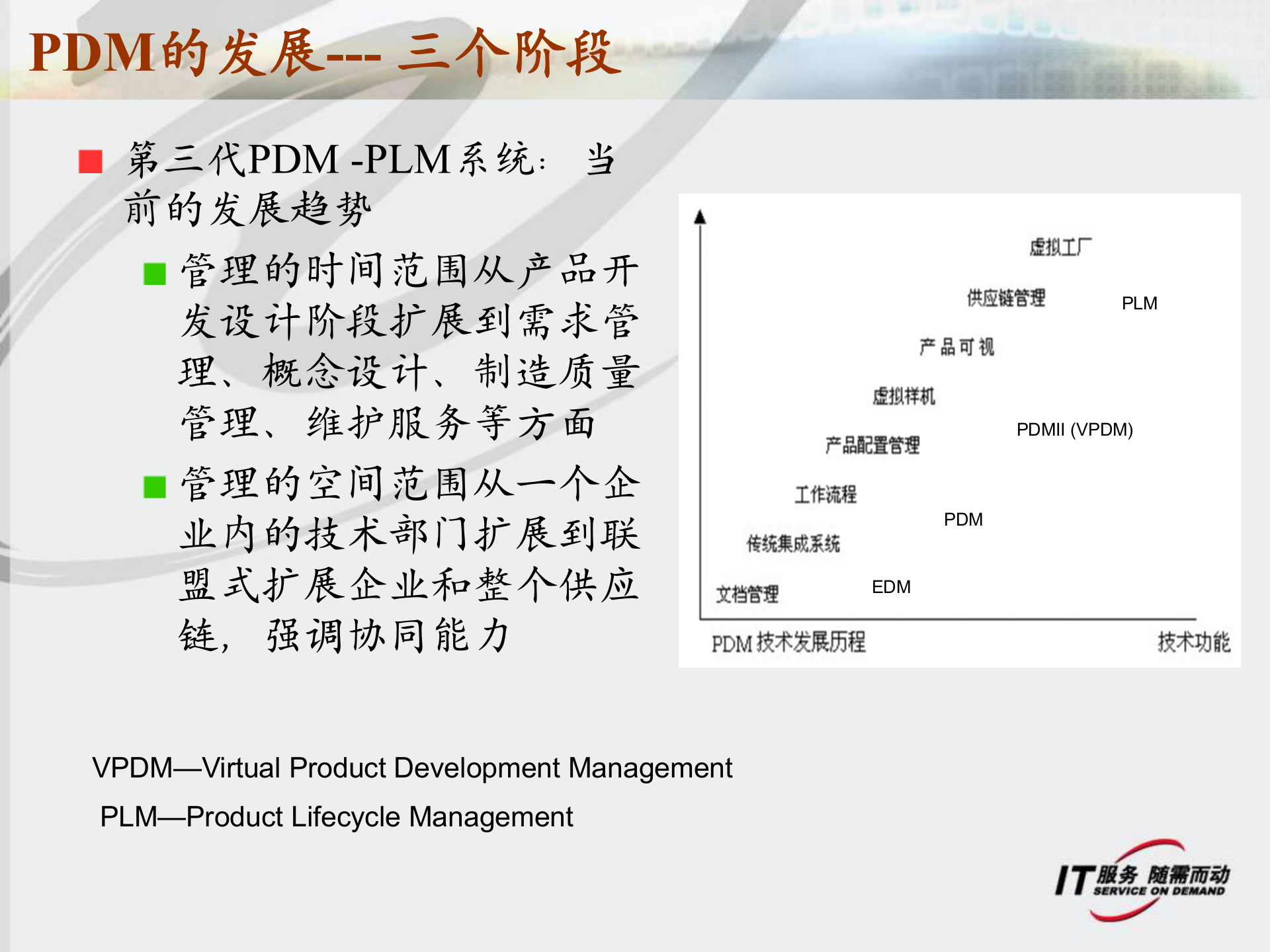 PDM基本知识_ITIL之家(www.itilzj.com)_.PPTX 第8页