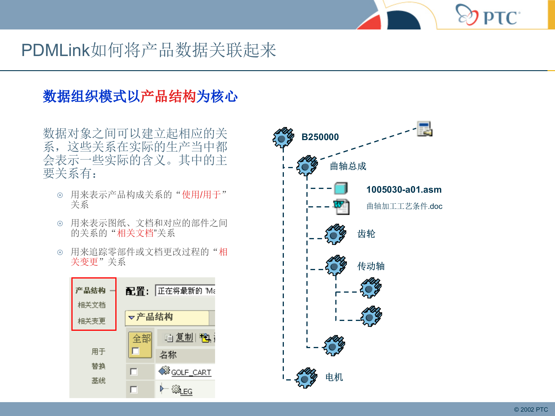 PDM基本概念和新的流程_ITIL之家(www.itilzj.com)_.PPT 第9页