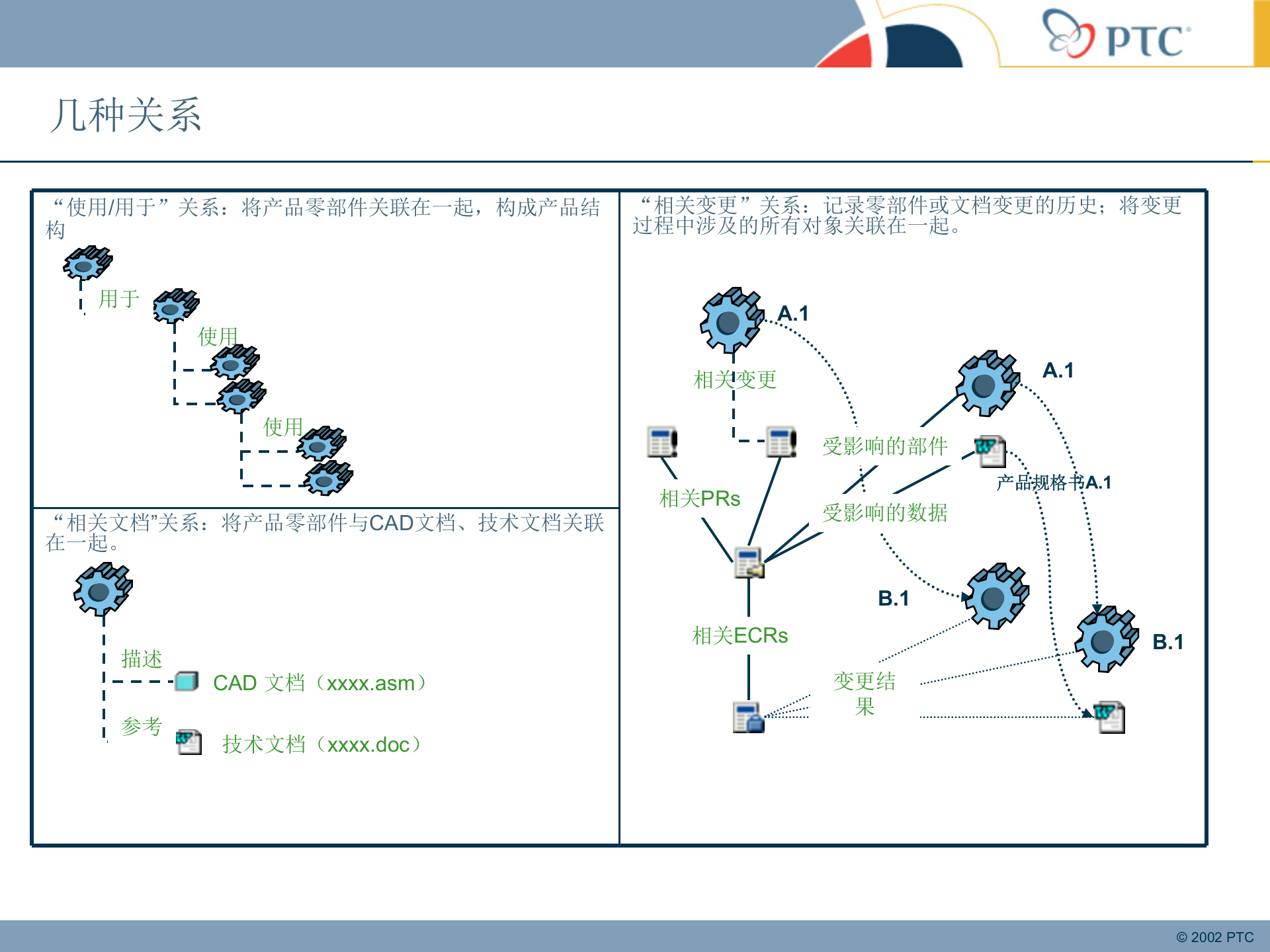 PDM基本概念和新的流程_ITIL之家(www.itilzj.com)_.PPT 第10页