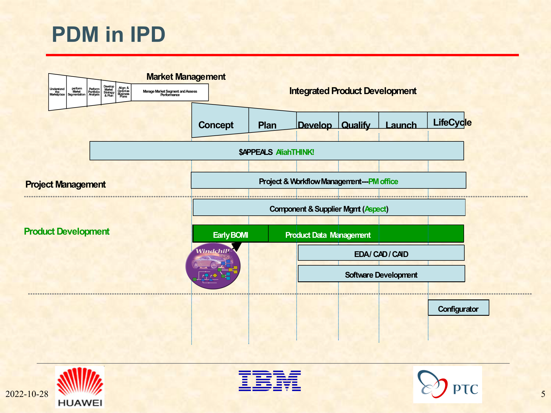PDM概念培训教材_ITIL之家(www.itilzj.com)_.PPTX 第5页