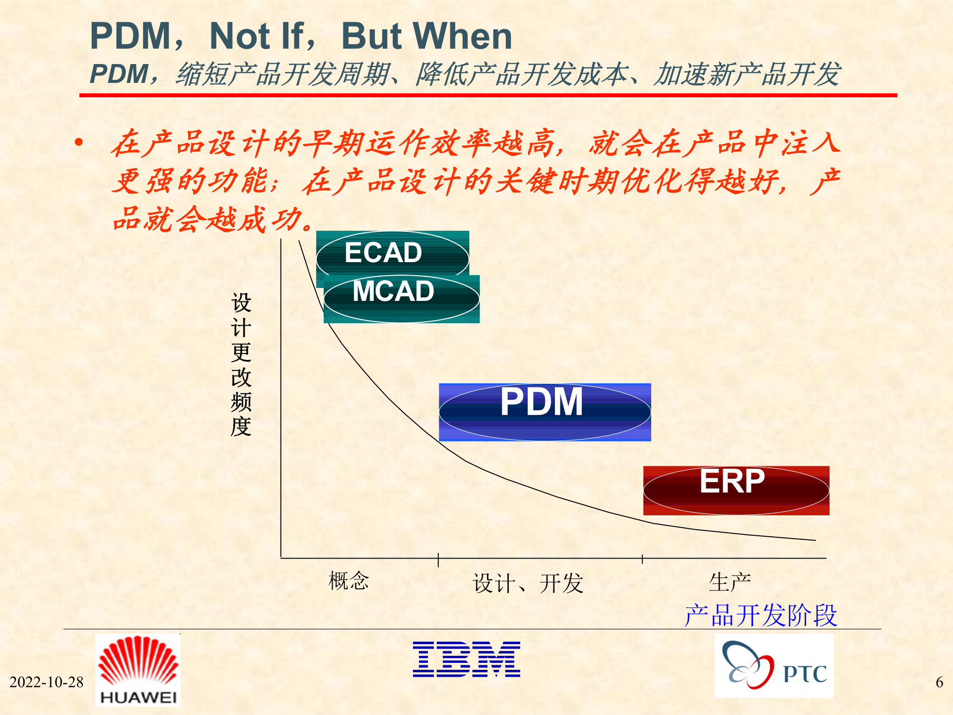 PDM概念培训教材_ITIL之家(www.itilzj.com)_.PPTX 第6页