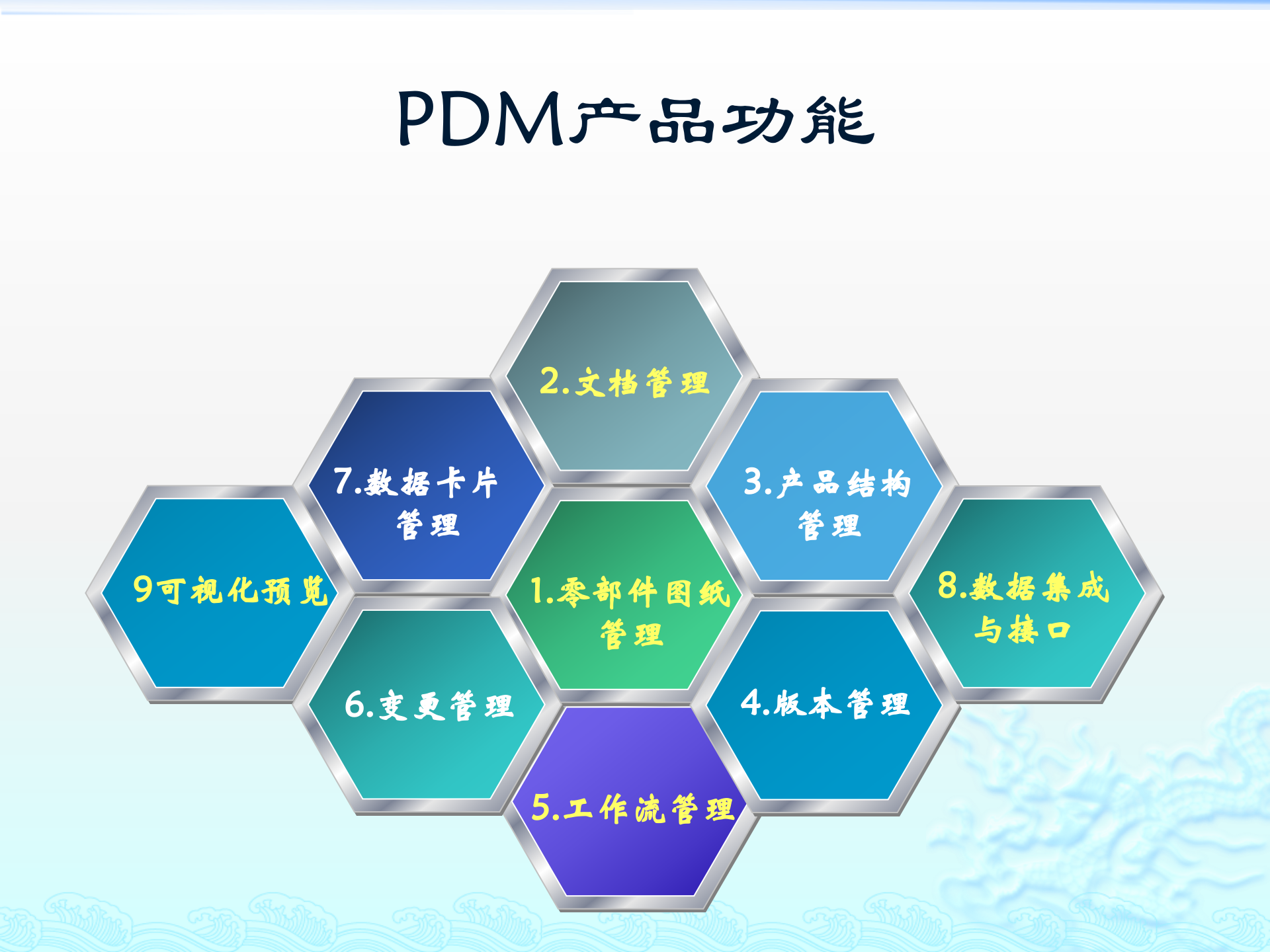 PDM概念培训_ITIL之家(www.itilzj.com)_.PPTX 第8页
