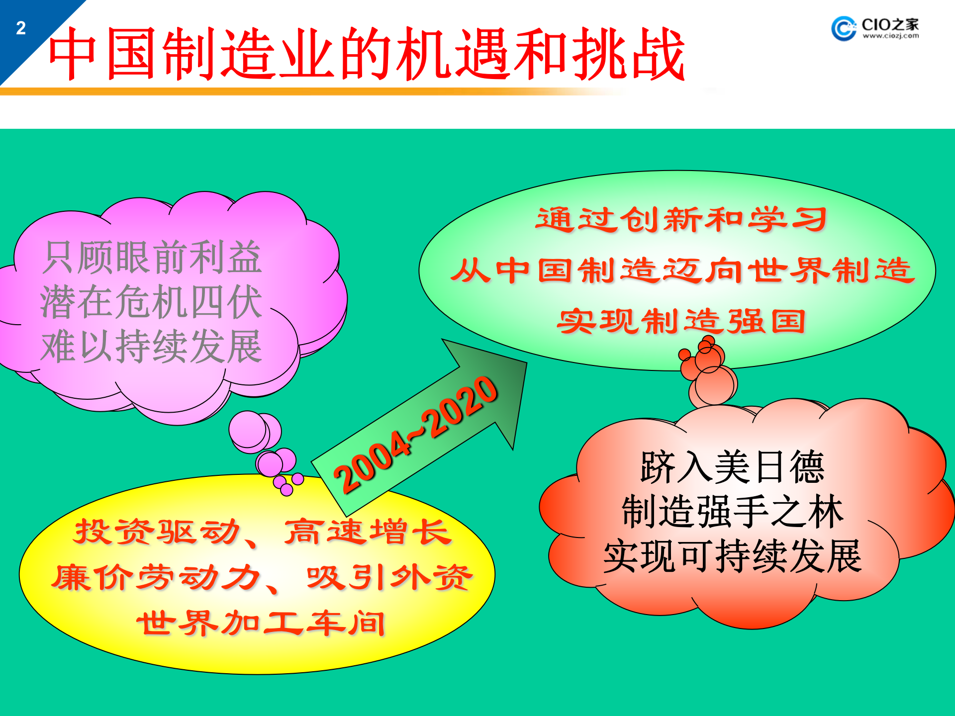 PDMPLM系统的概念、实施与应用_ITIL之家(www.itilzj.com)_.PPTX 第2页