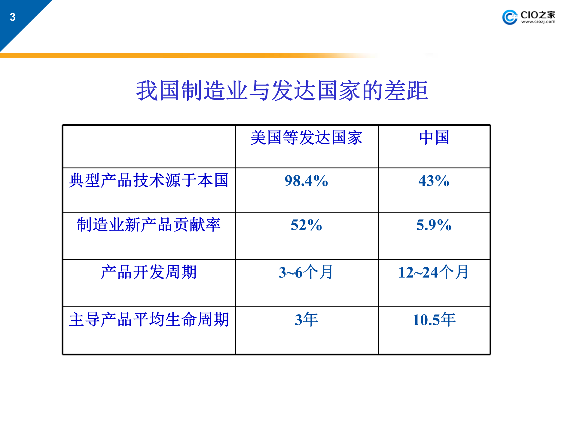 PDMPLM系统的概念、实施与应用_ITIL之家(www.itilzj.com)_.PPTX 第3页