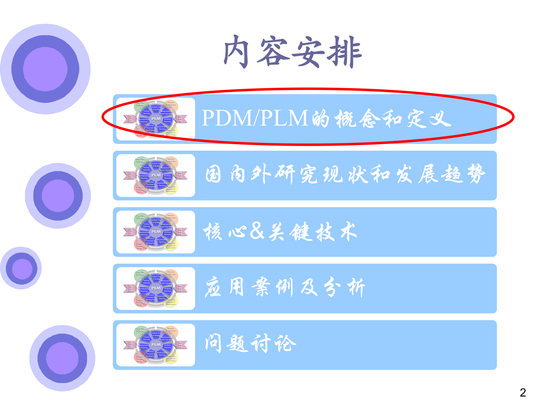 PDMPLM区别与案例_ITIL之家(www.itilzj.com)_.PPT 第2页